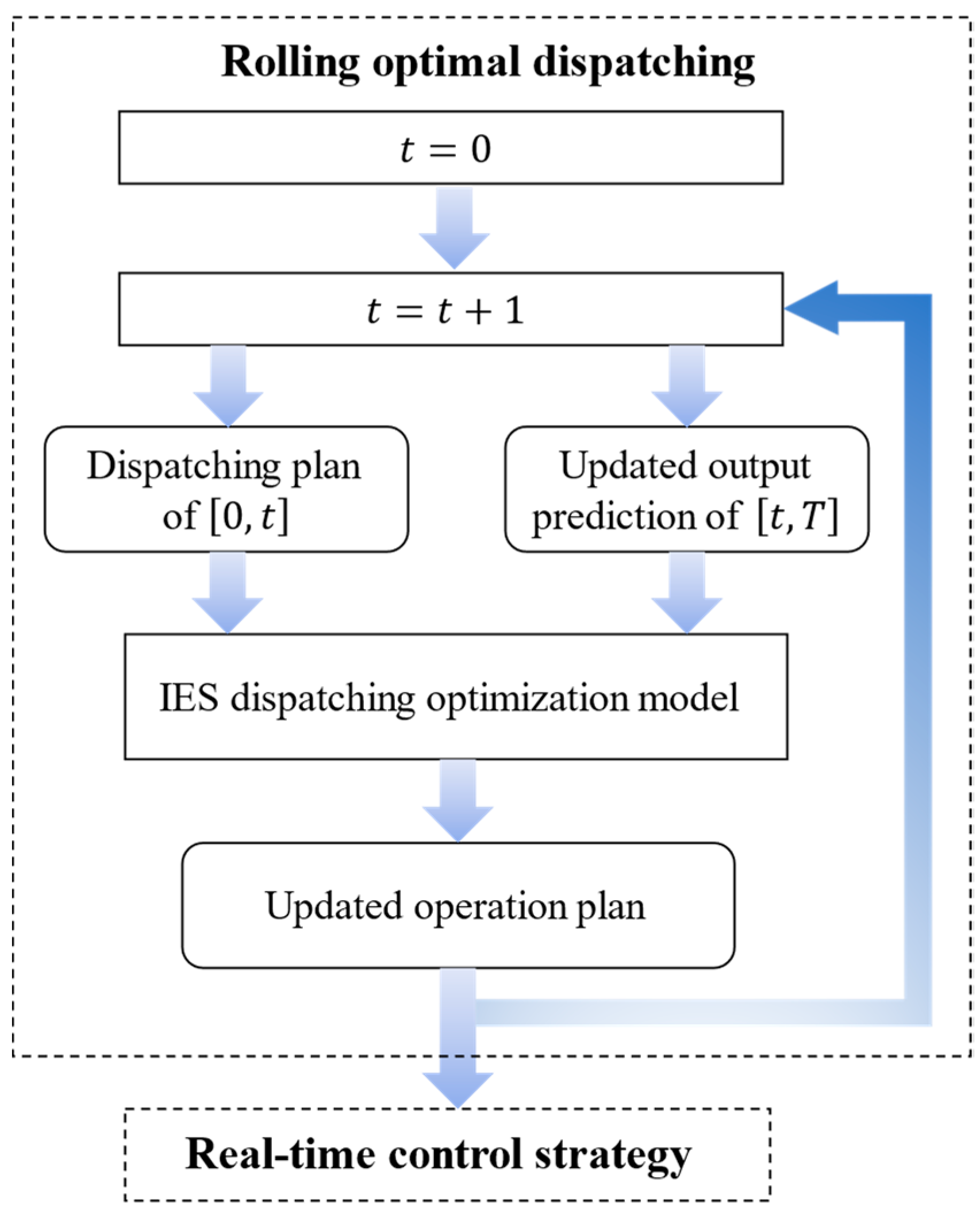 Energies 15 04329 g004