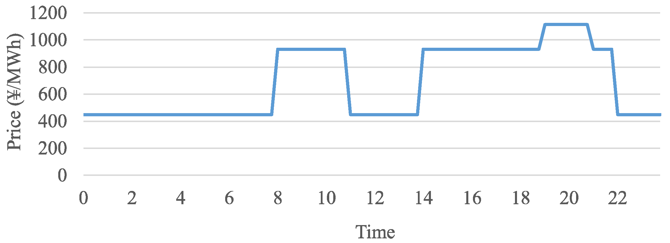 Energies 15 04329 g007