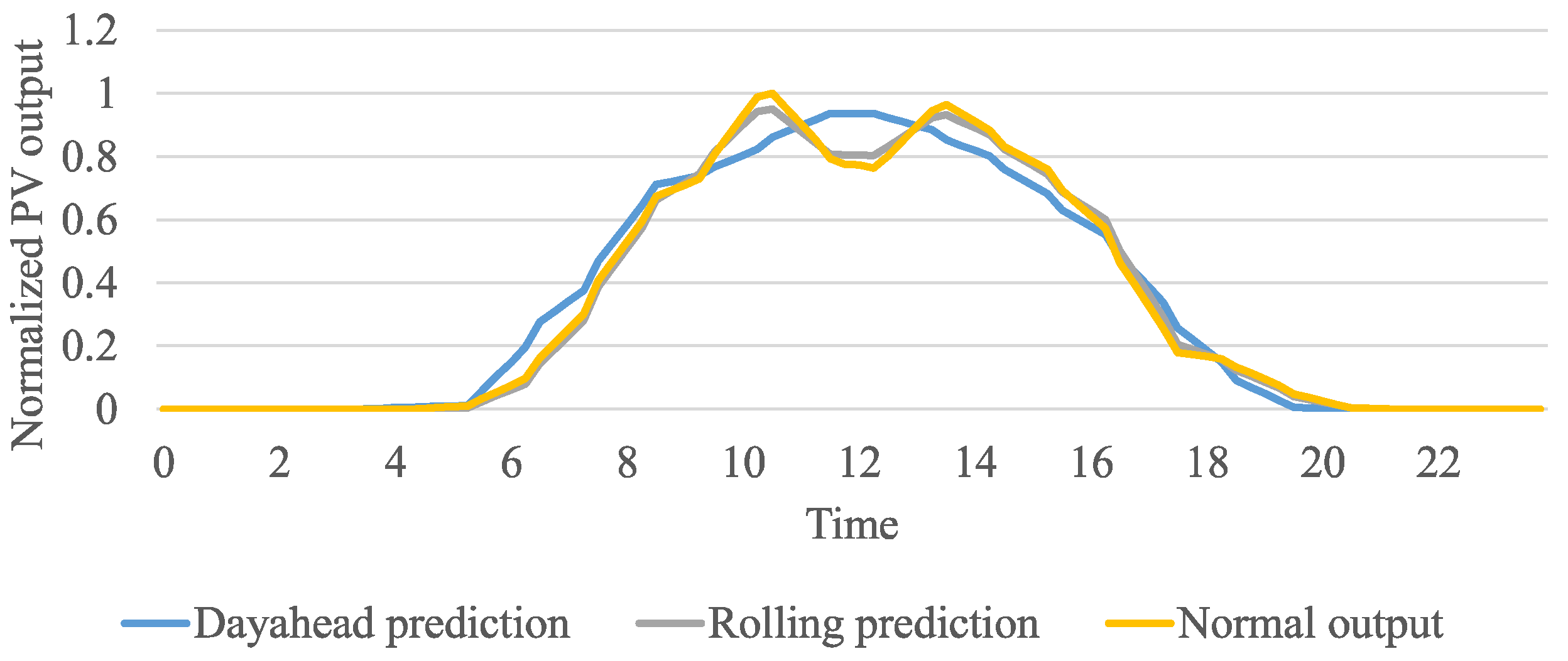 Energies 15 04329 g008
