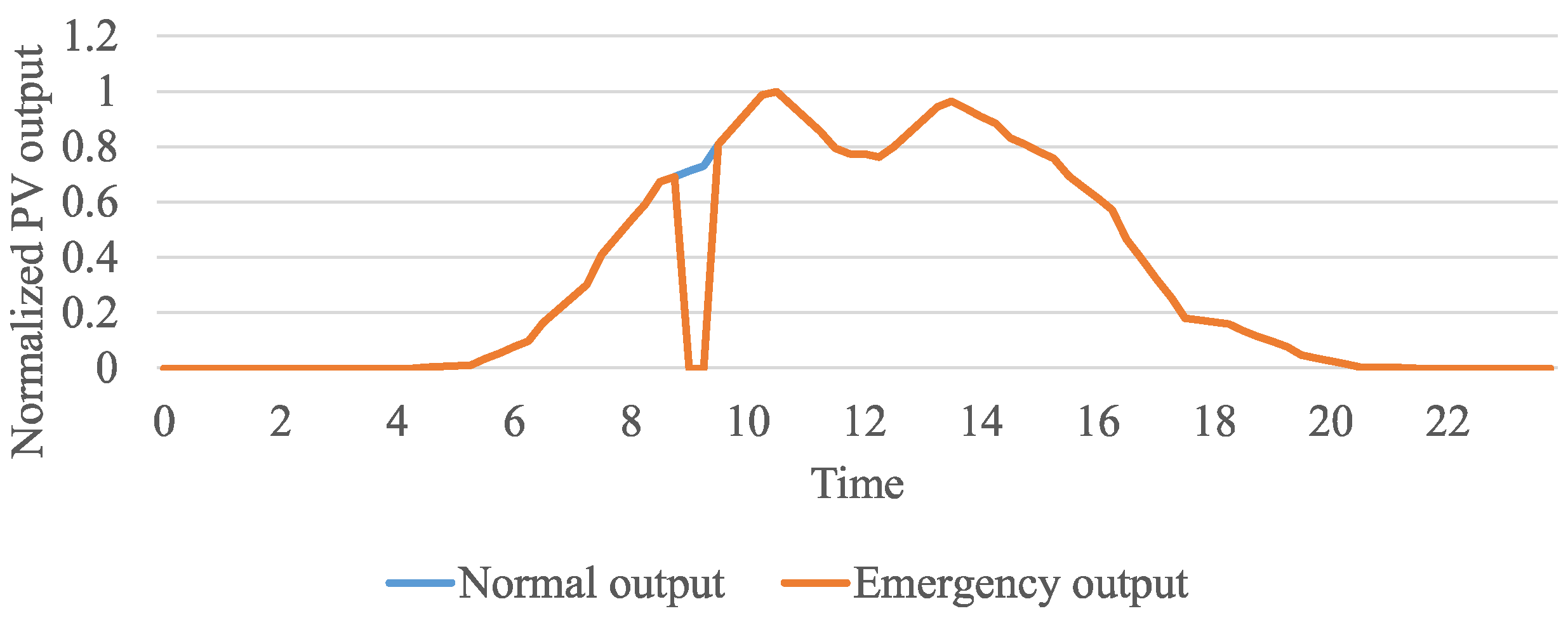 Energies 15 04329 g011