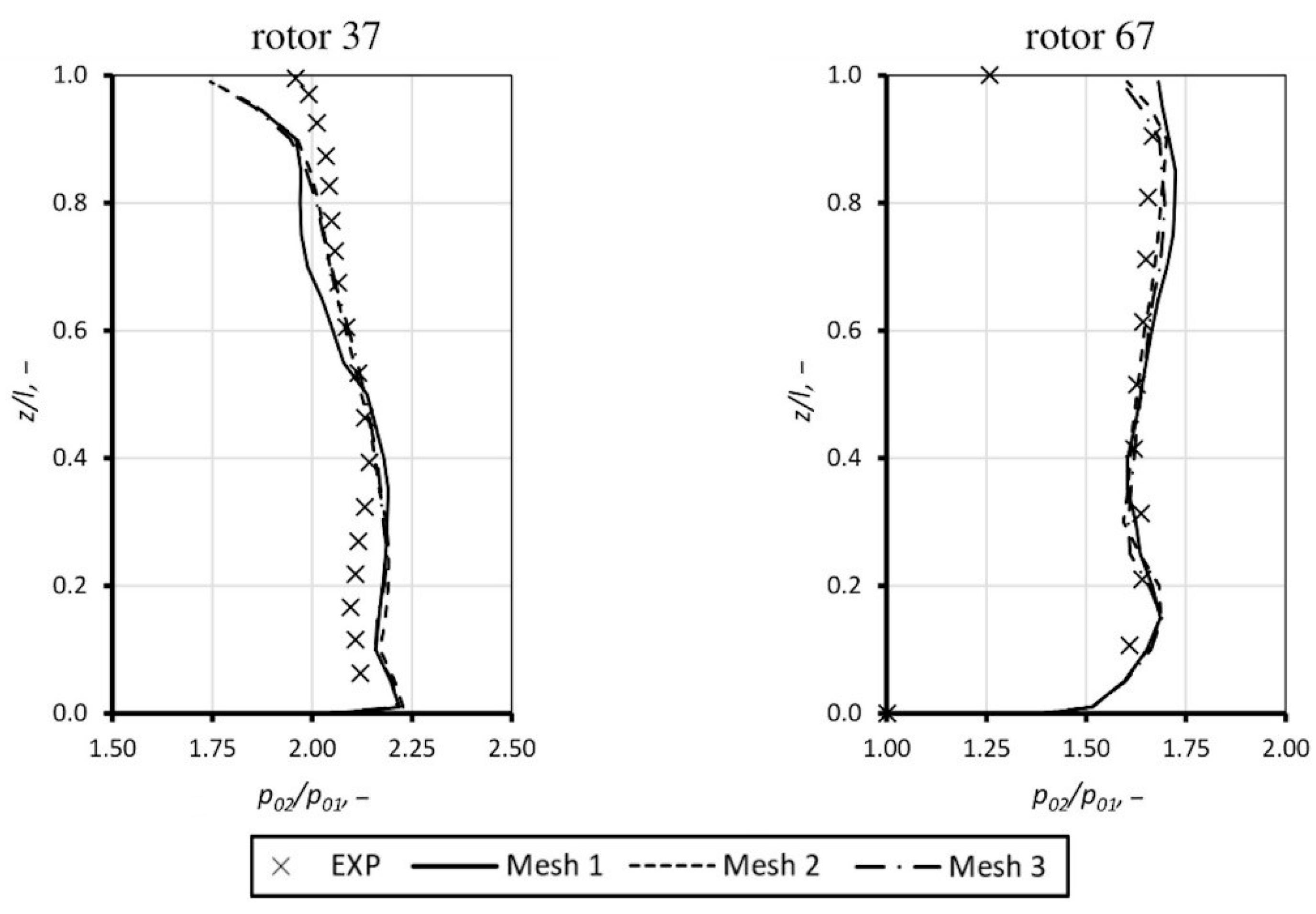 Energies 15 04330 g002 550