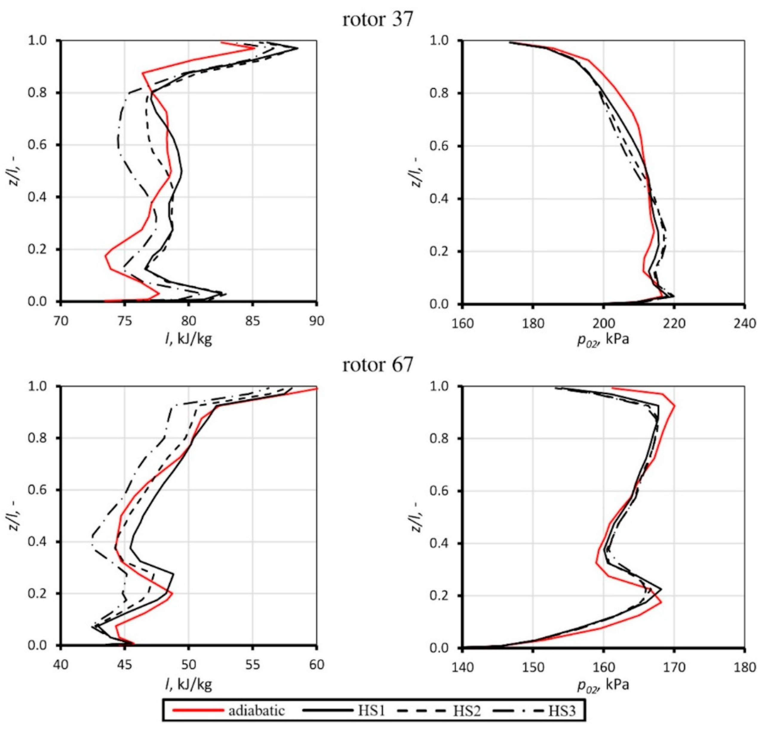 Energies 15 04330 g003 550