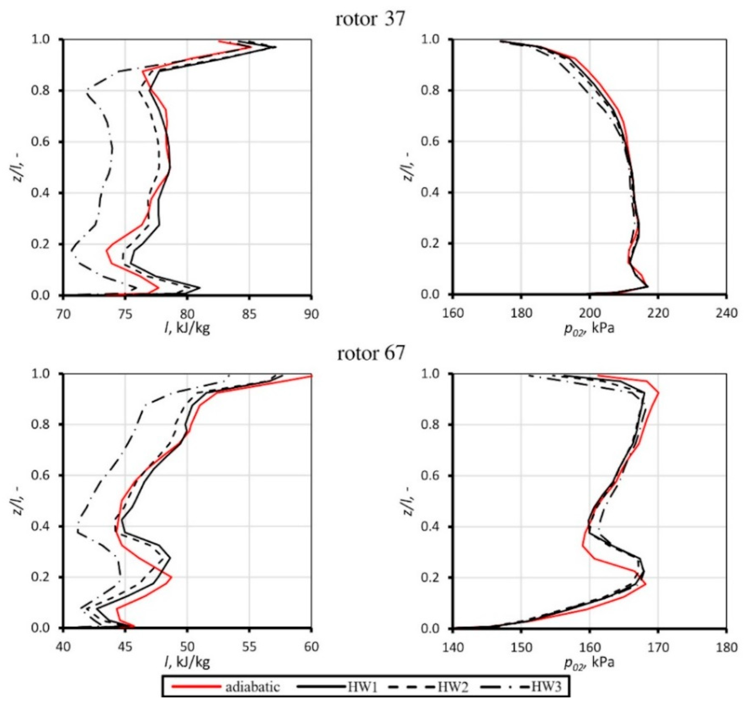 Energies 15 04330 g004 550