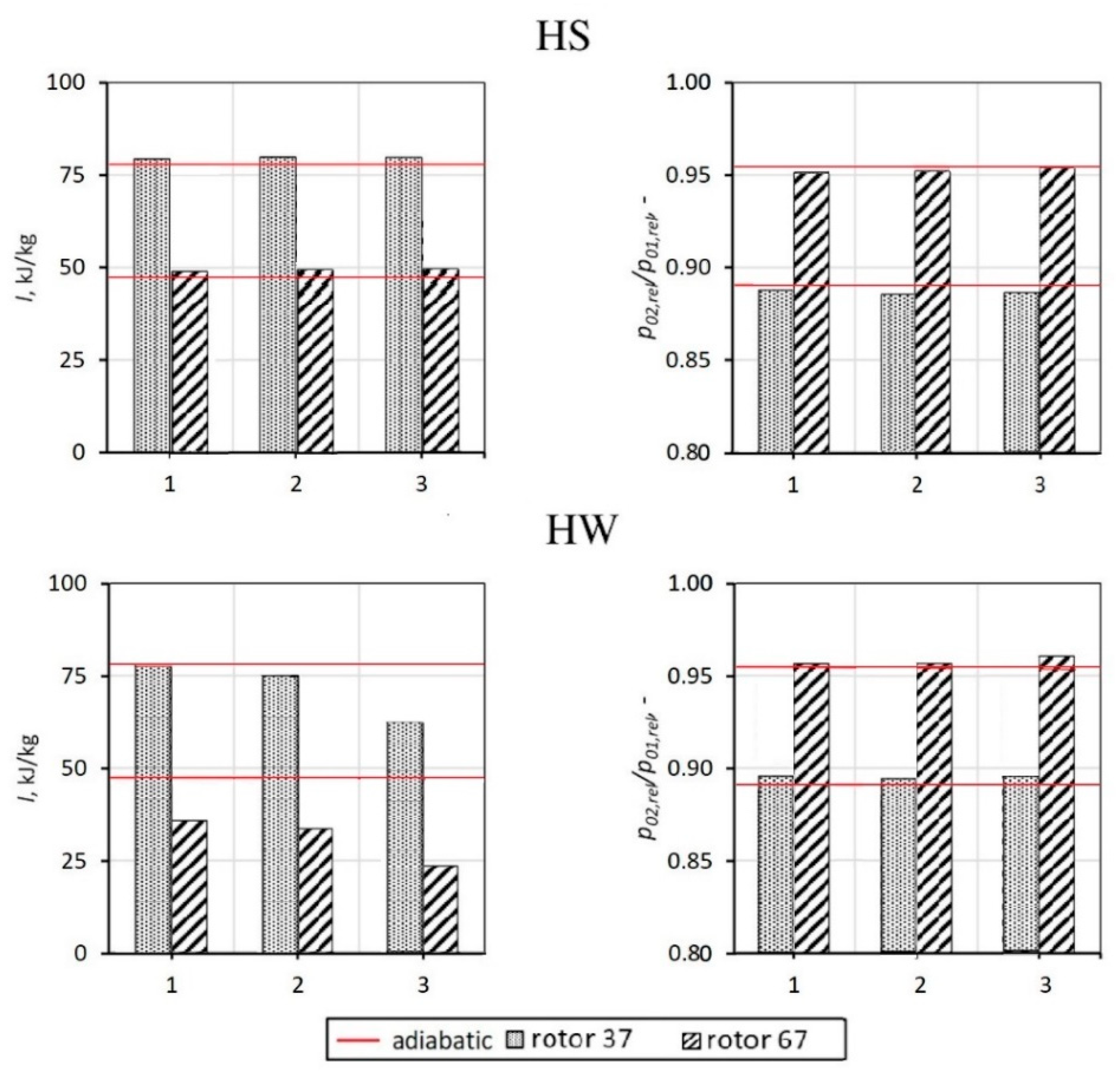 Energies 15 04330 g005 550