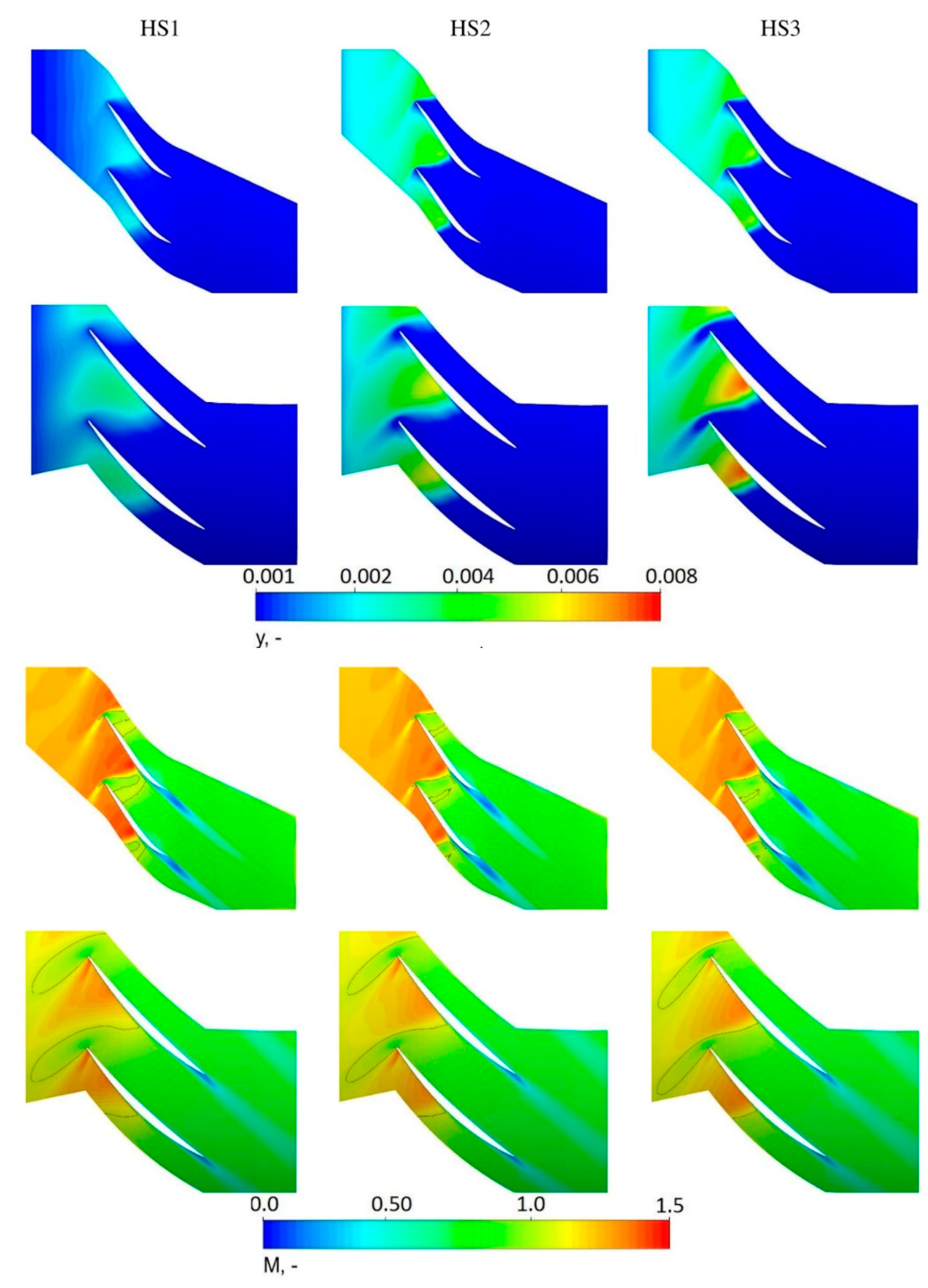 Energies 15 04330 g007 550
