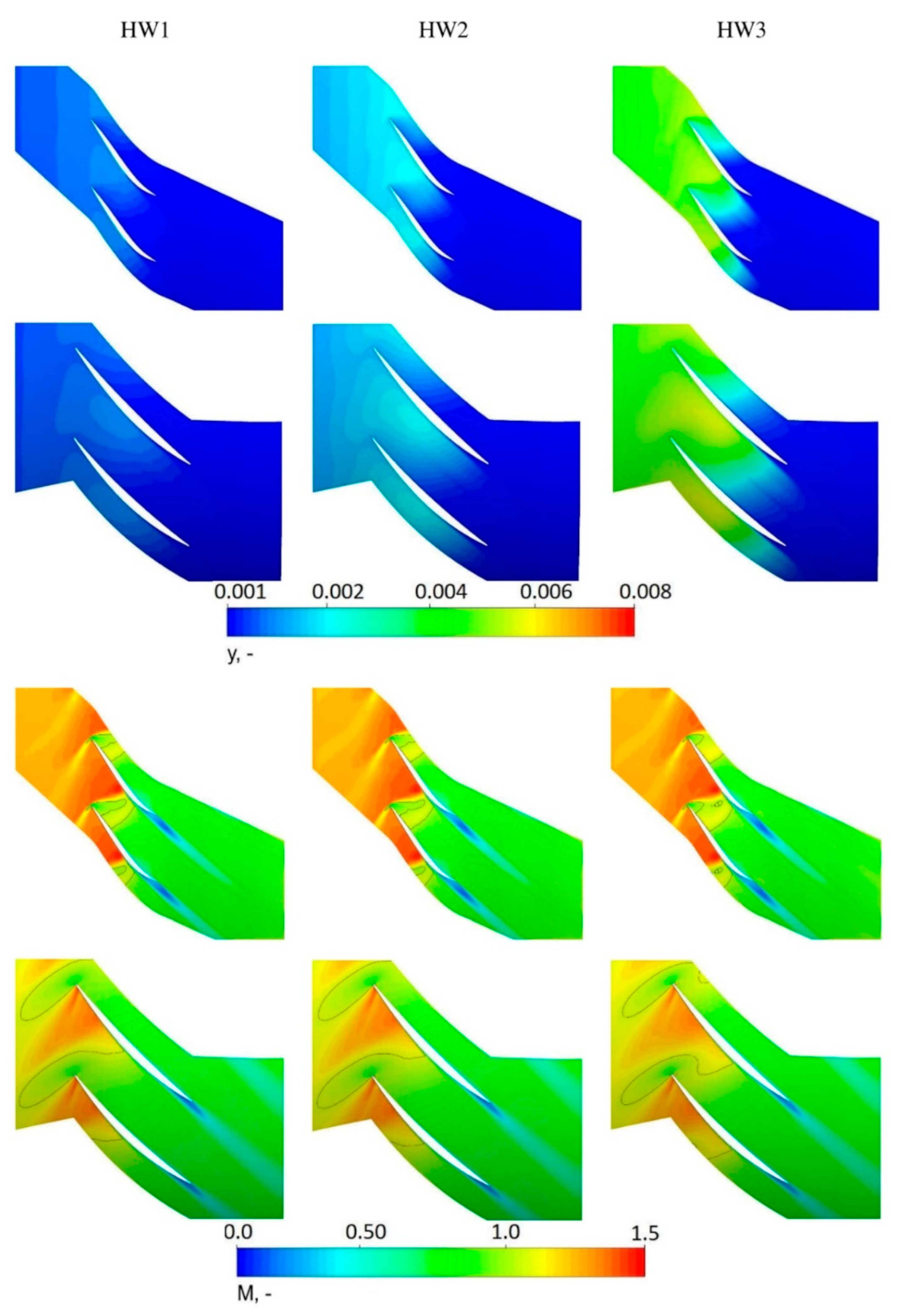 Energies 15 04330 g008 550