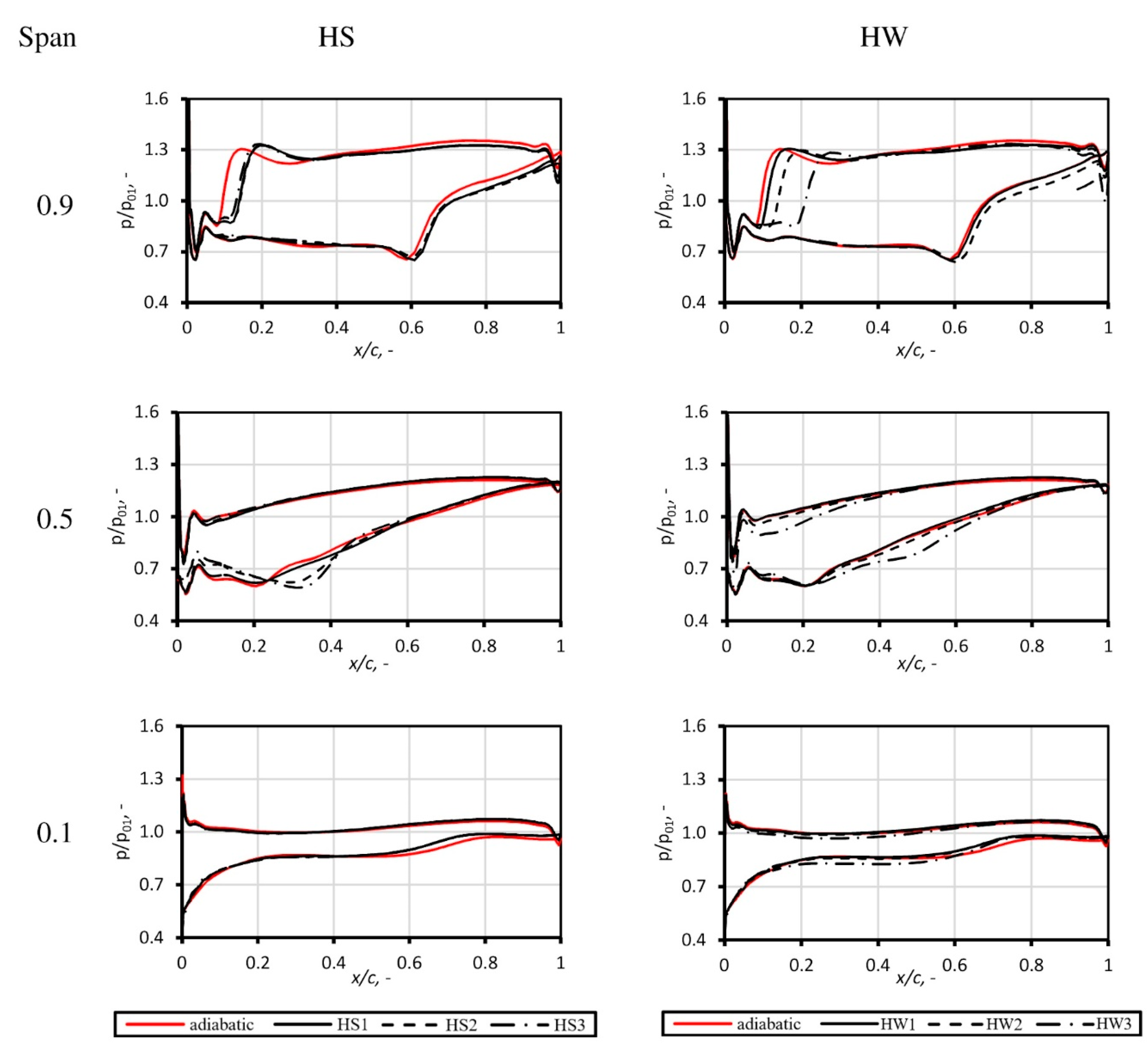 Energies 15 04330 g010 550