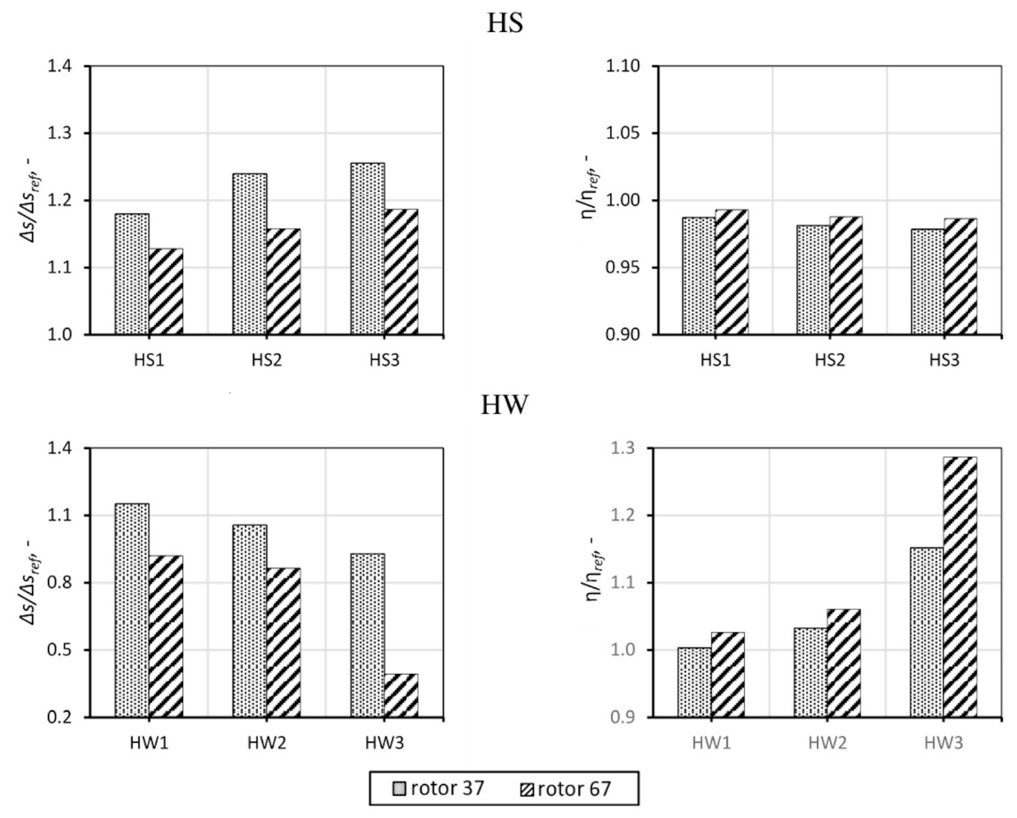 Energies 15 04330 g013 550