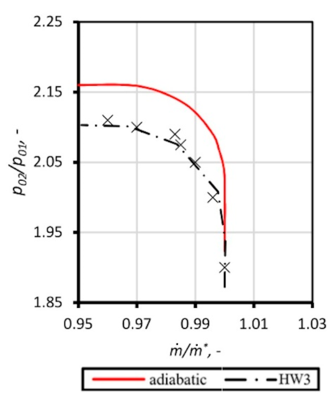 Energies 15 04330 g014 550