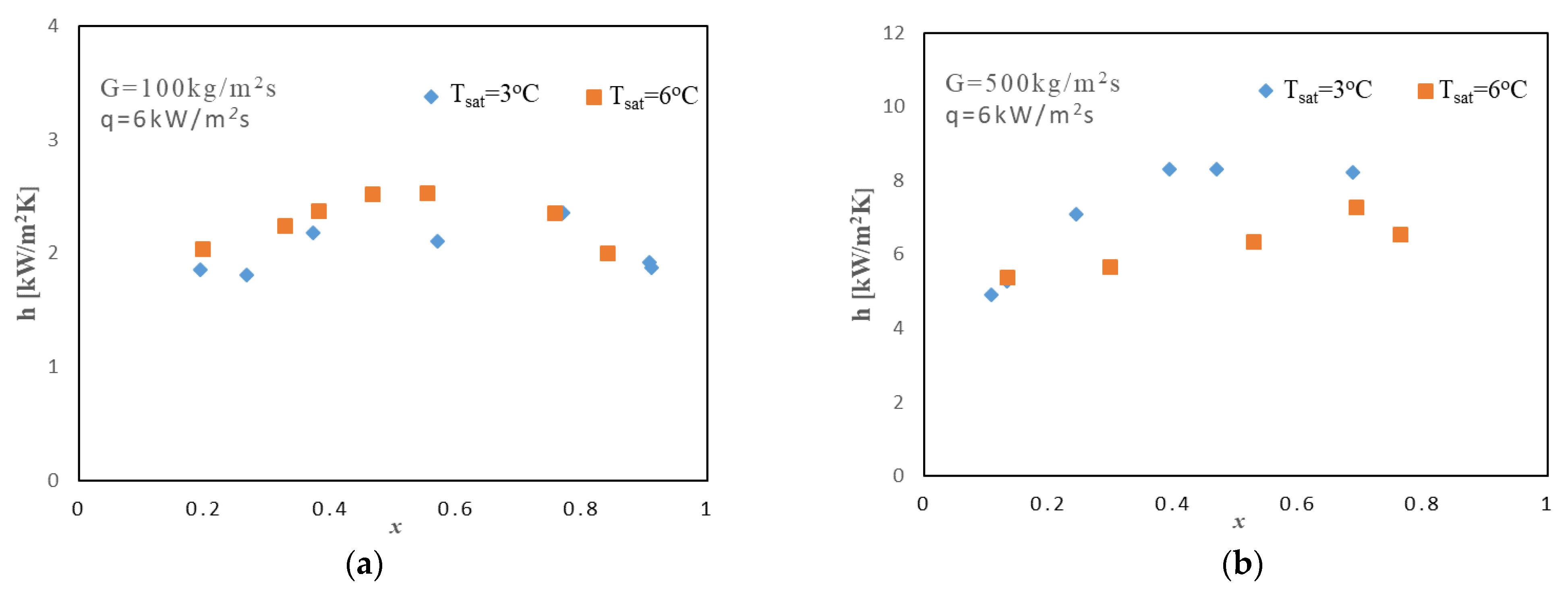 Energies 15 04331 g005