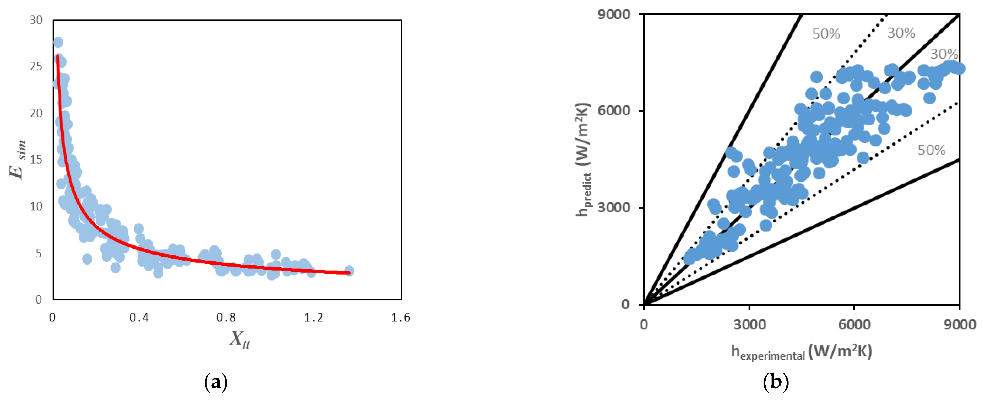 Energies 15 04331 g007