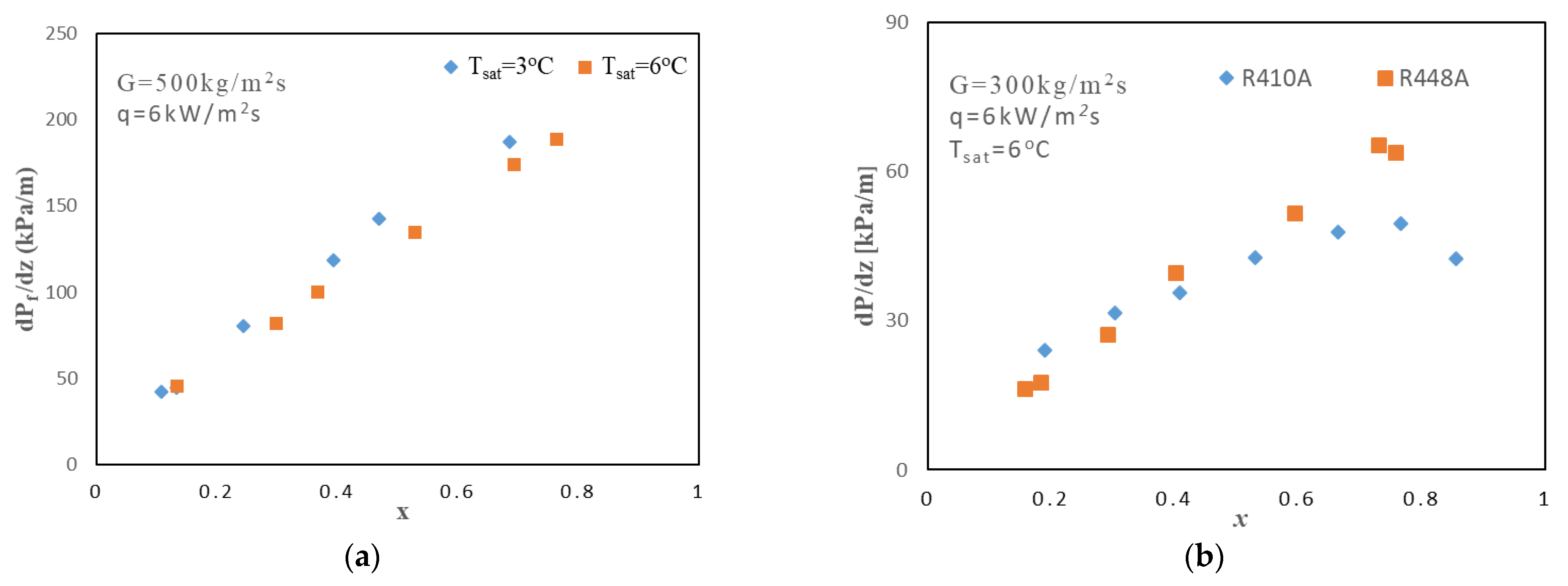 Energies 15 04331 g009