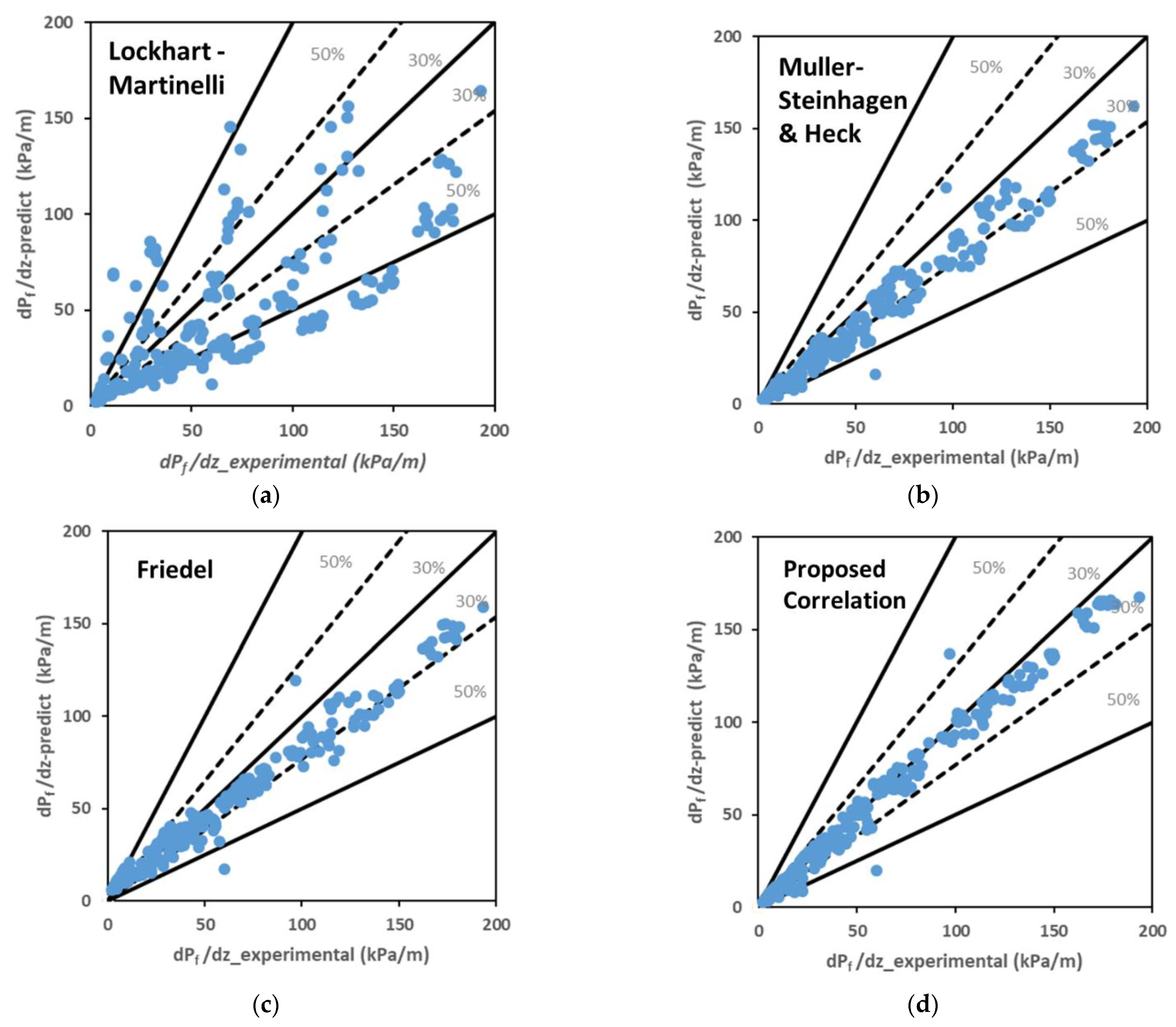Energies 15 04331 g010