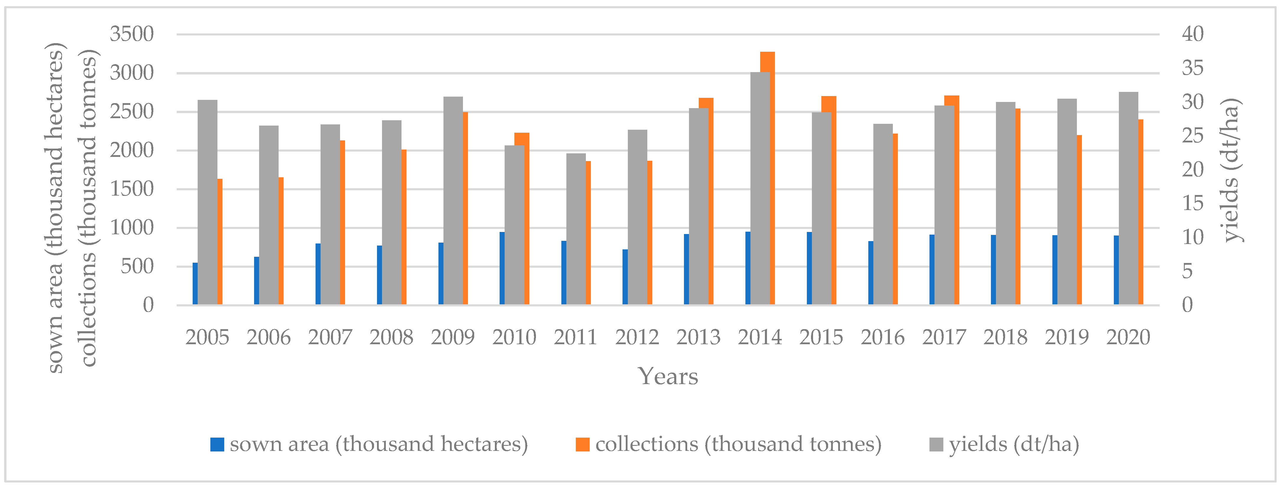 Energies 15 04332 g001 550