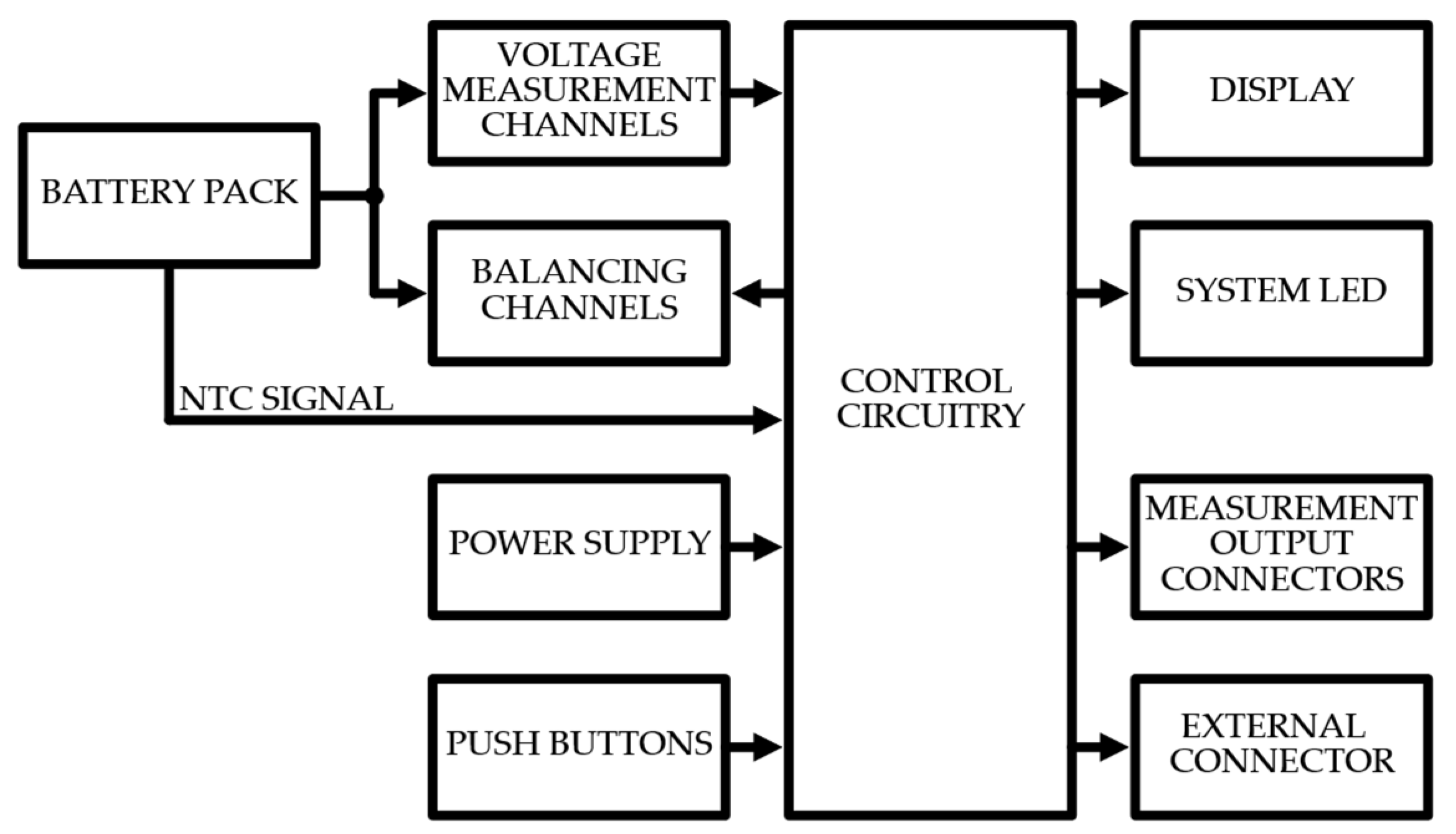 Energies 15 04335 g002 550