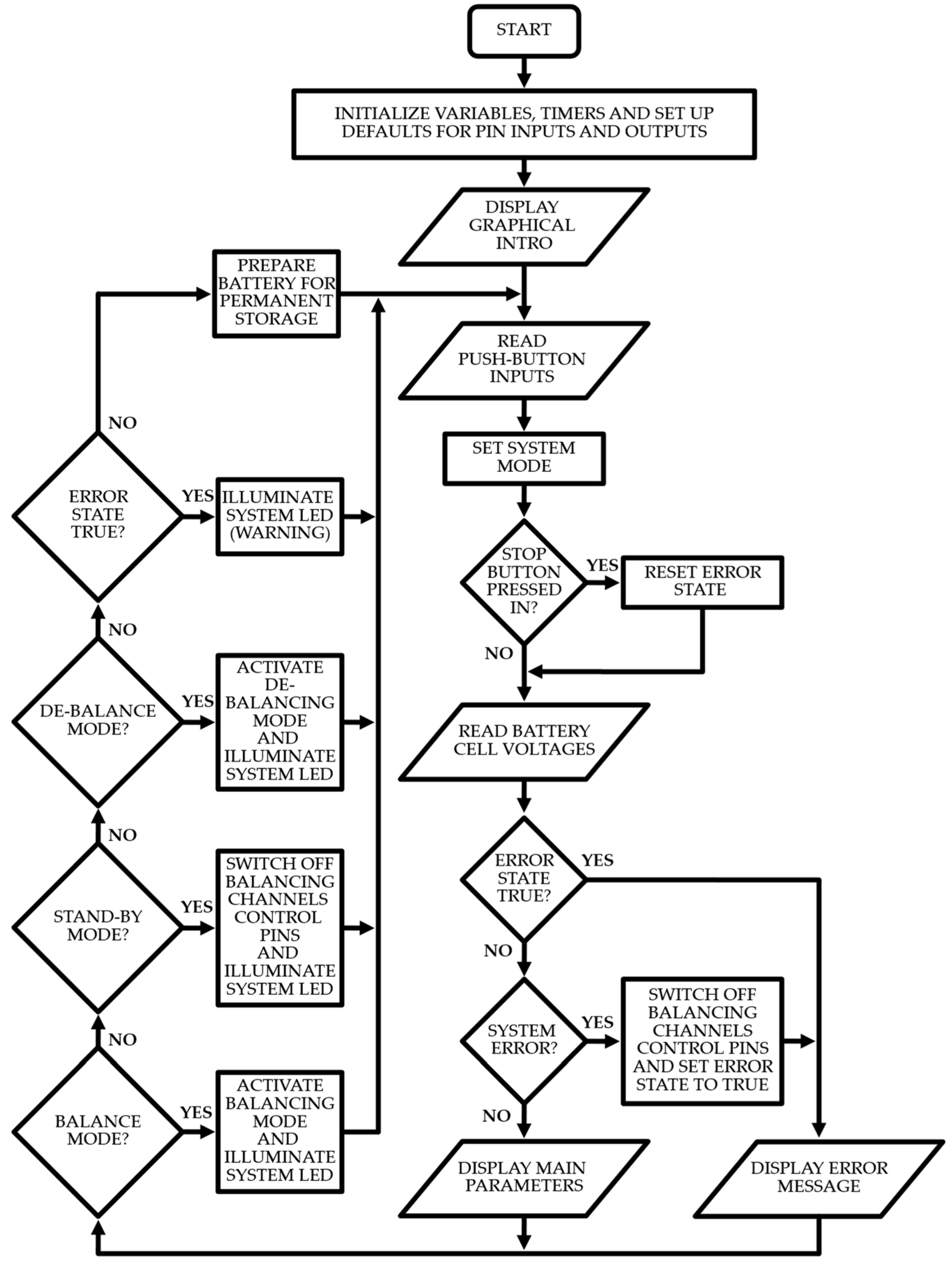 Energies 15 04335 g009 550