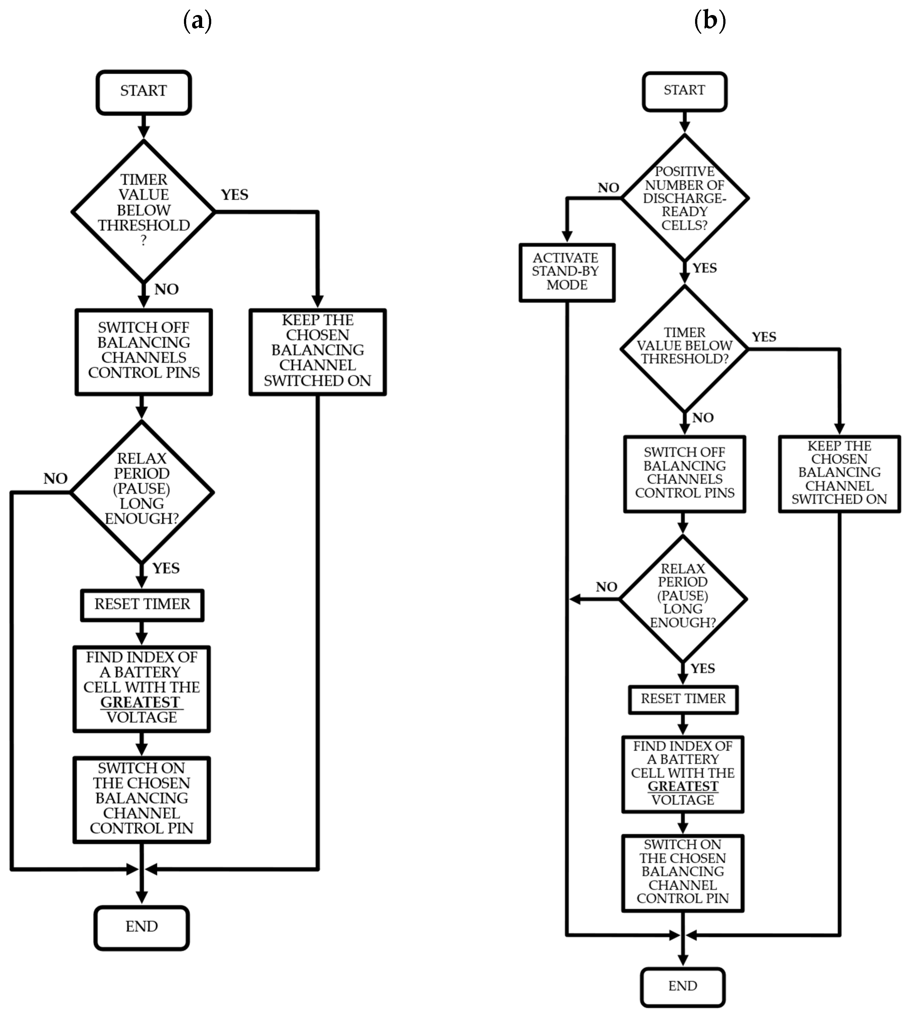 Energies 15 04335 g010 550