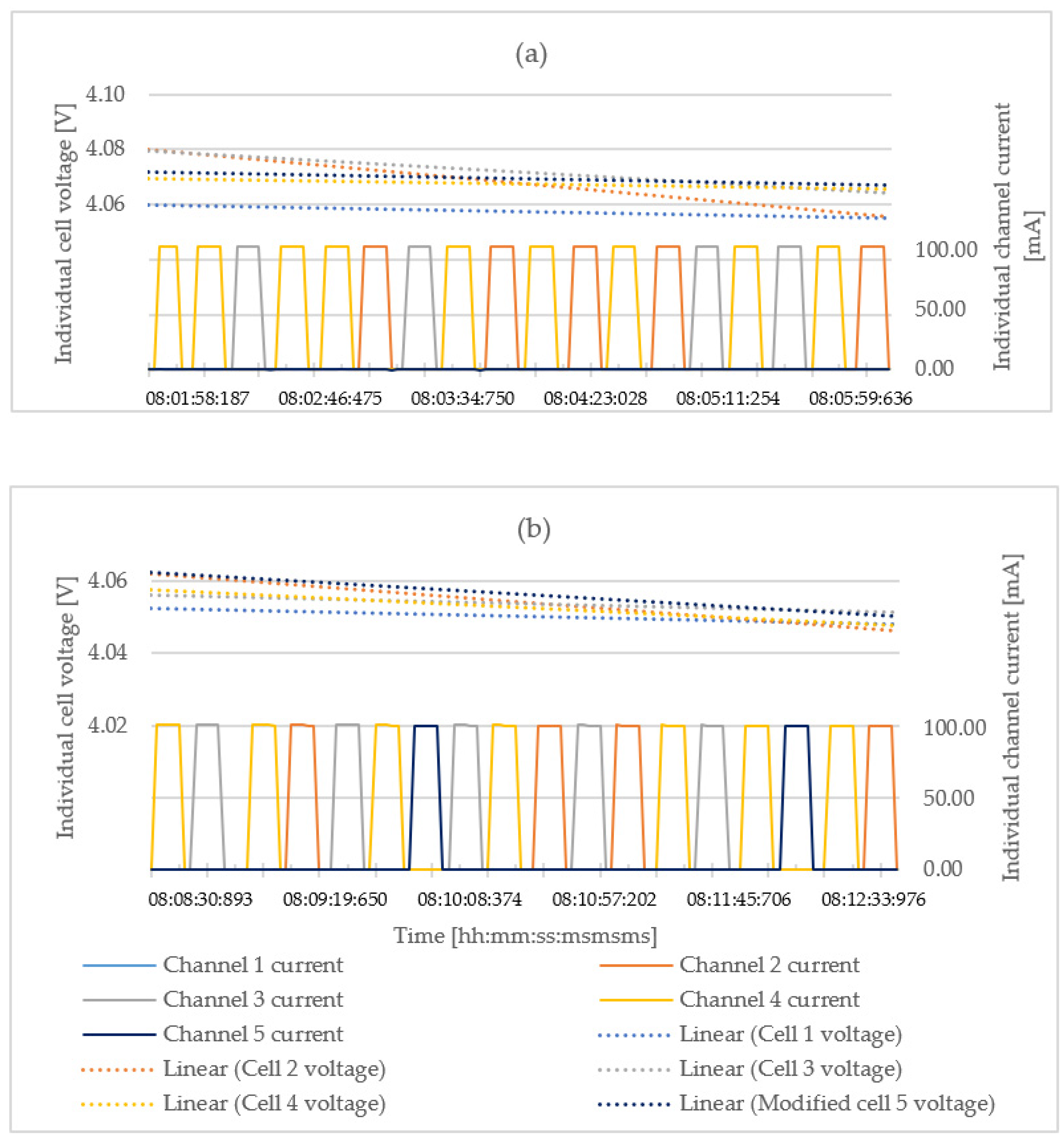 Energies 15 04335 g014 550