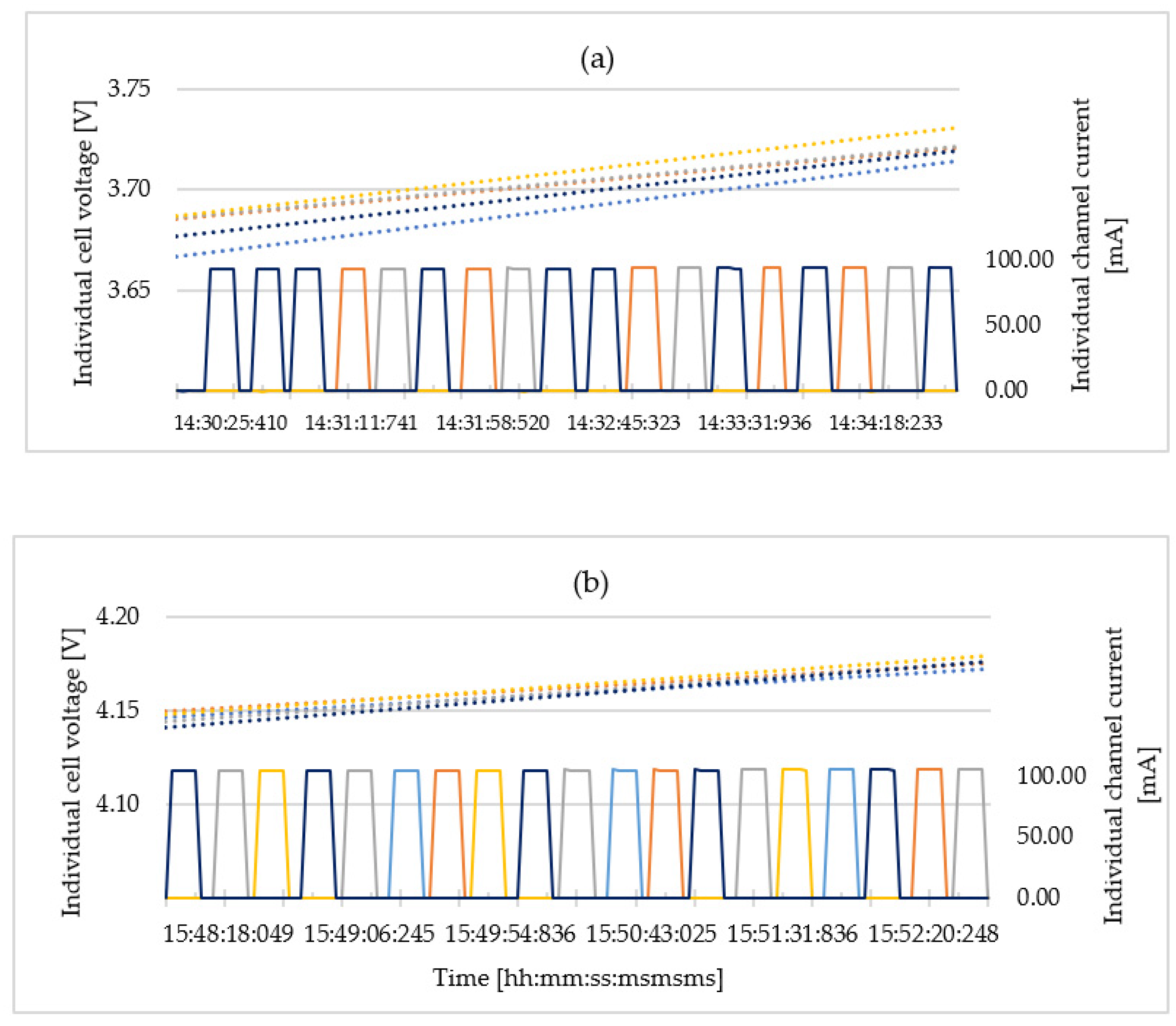 Energies 15 04335 g015 550