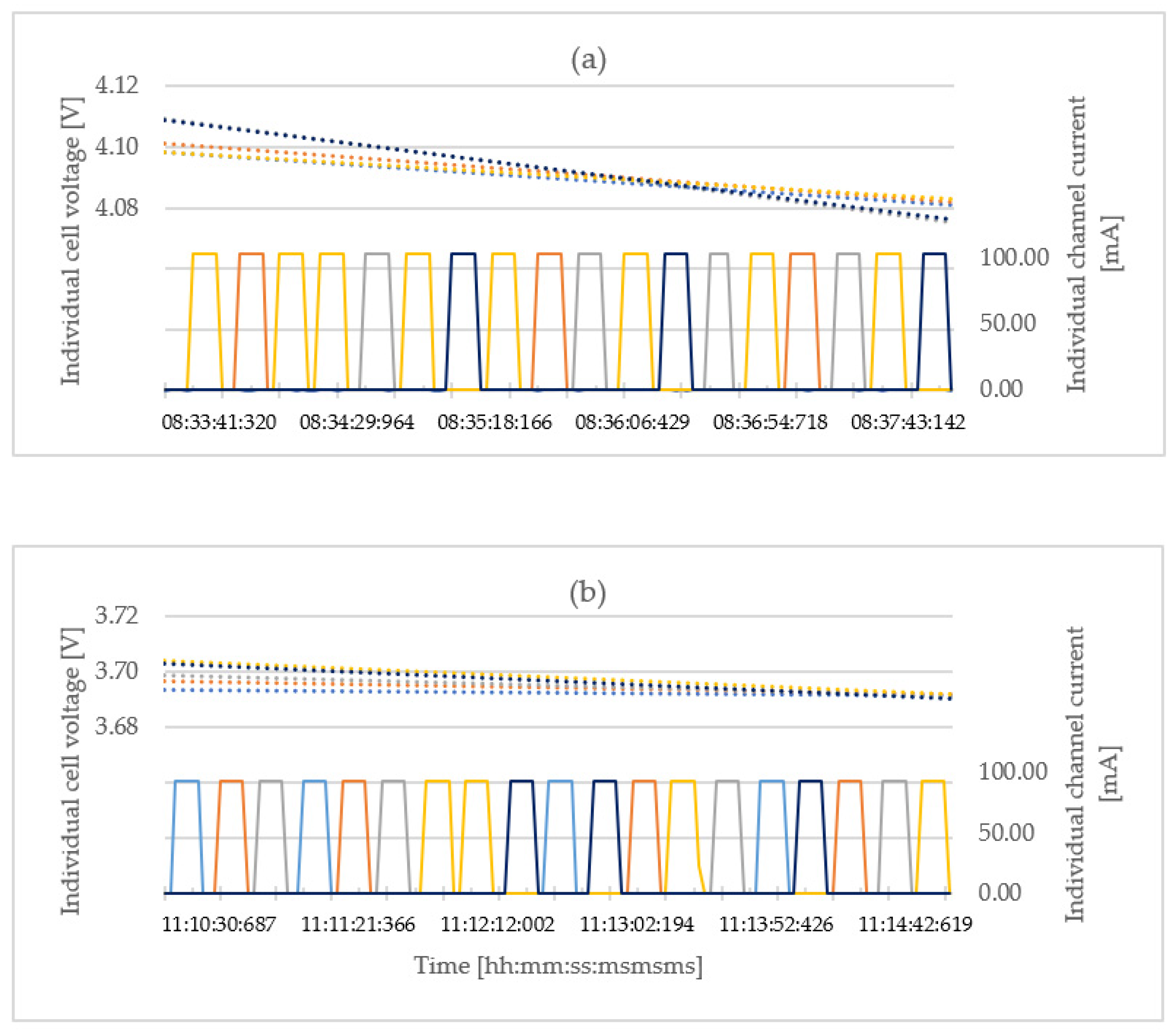 Energies 15 04335 g017 550