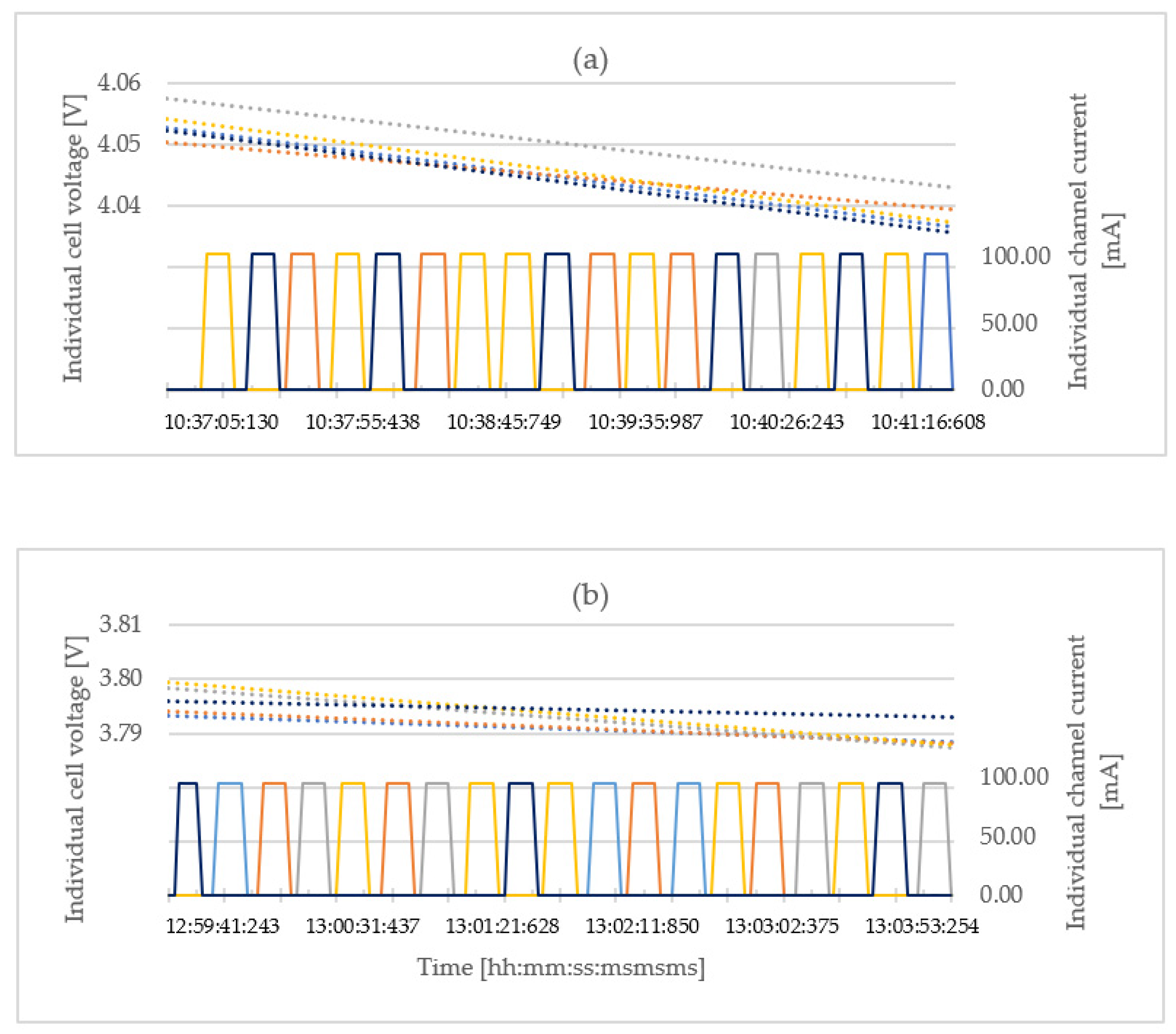 Energies 15 04335 g018 550