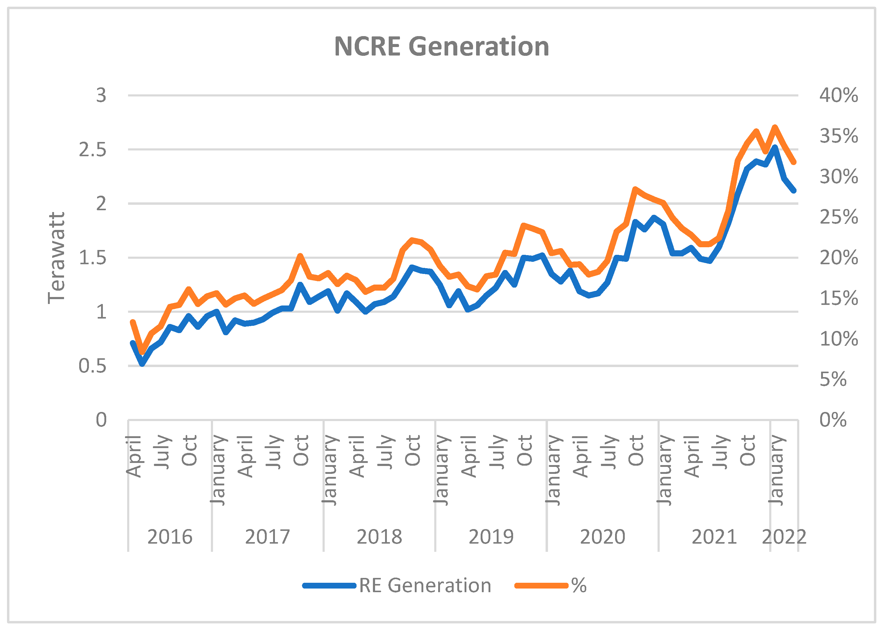 Energies 15 04336 g001 550