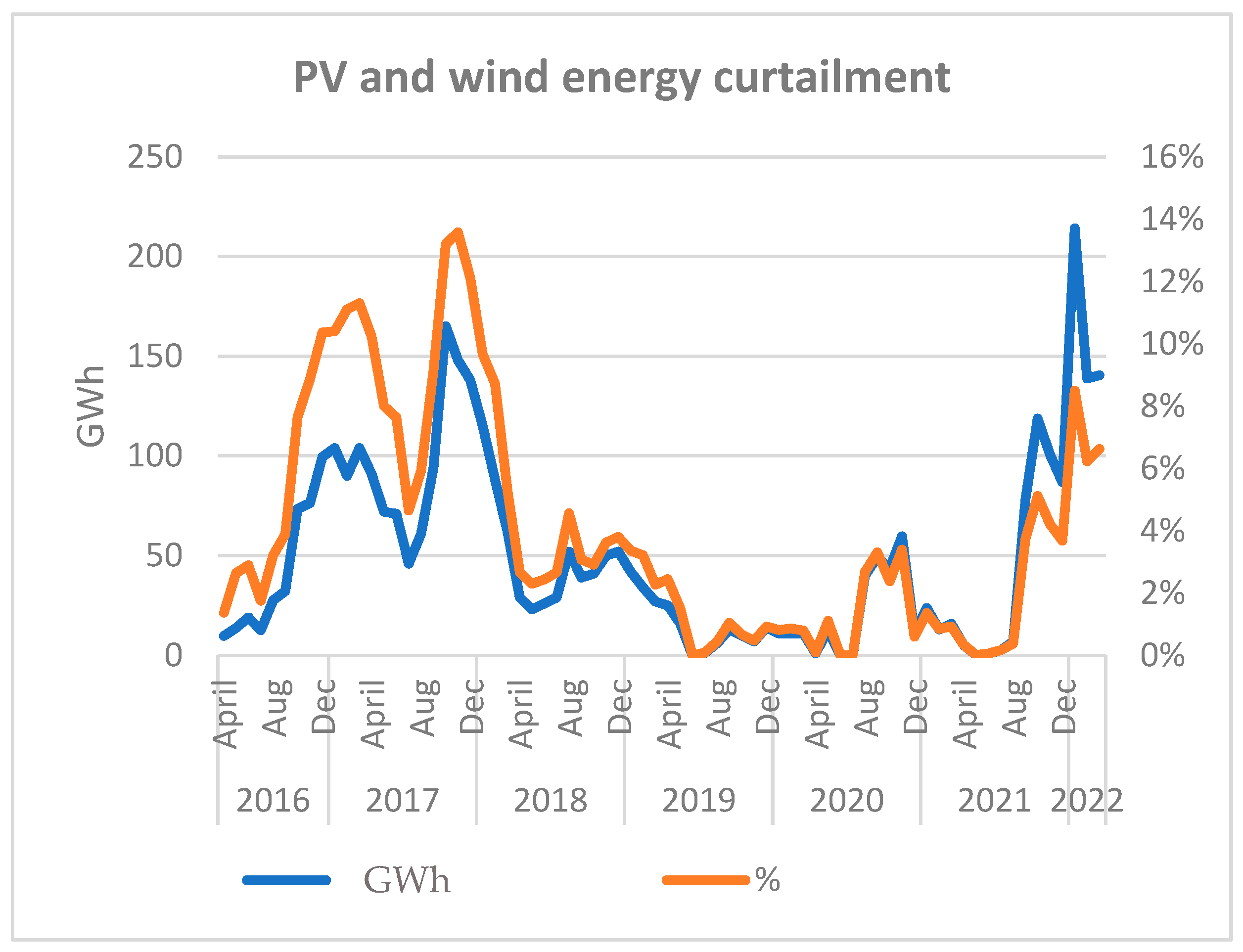 Energies 15 04336 g002 550