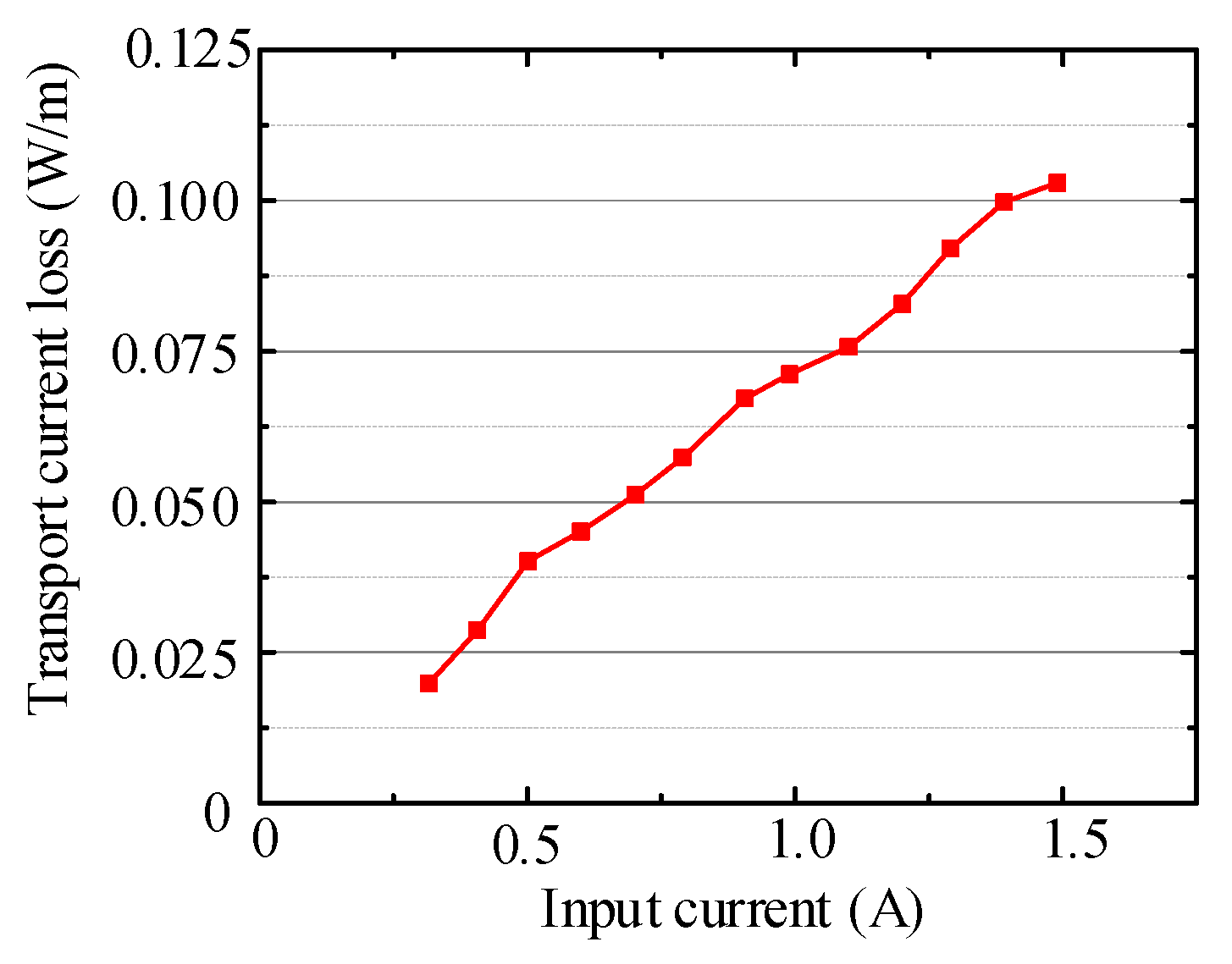 Energies 15 04337 g004 550