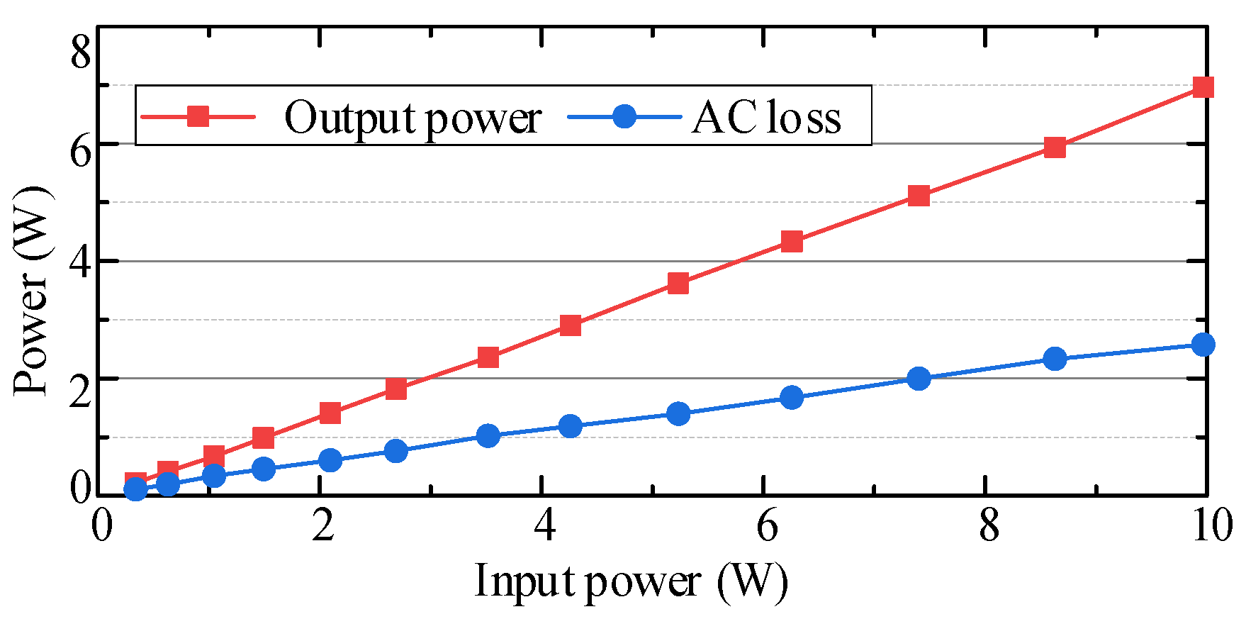 Energies 15 04337 g010 550