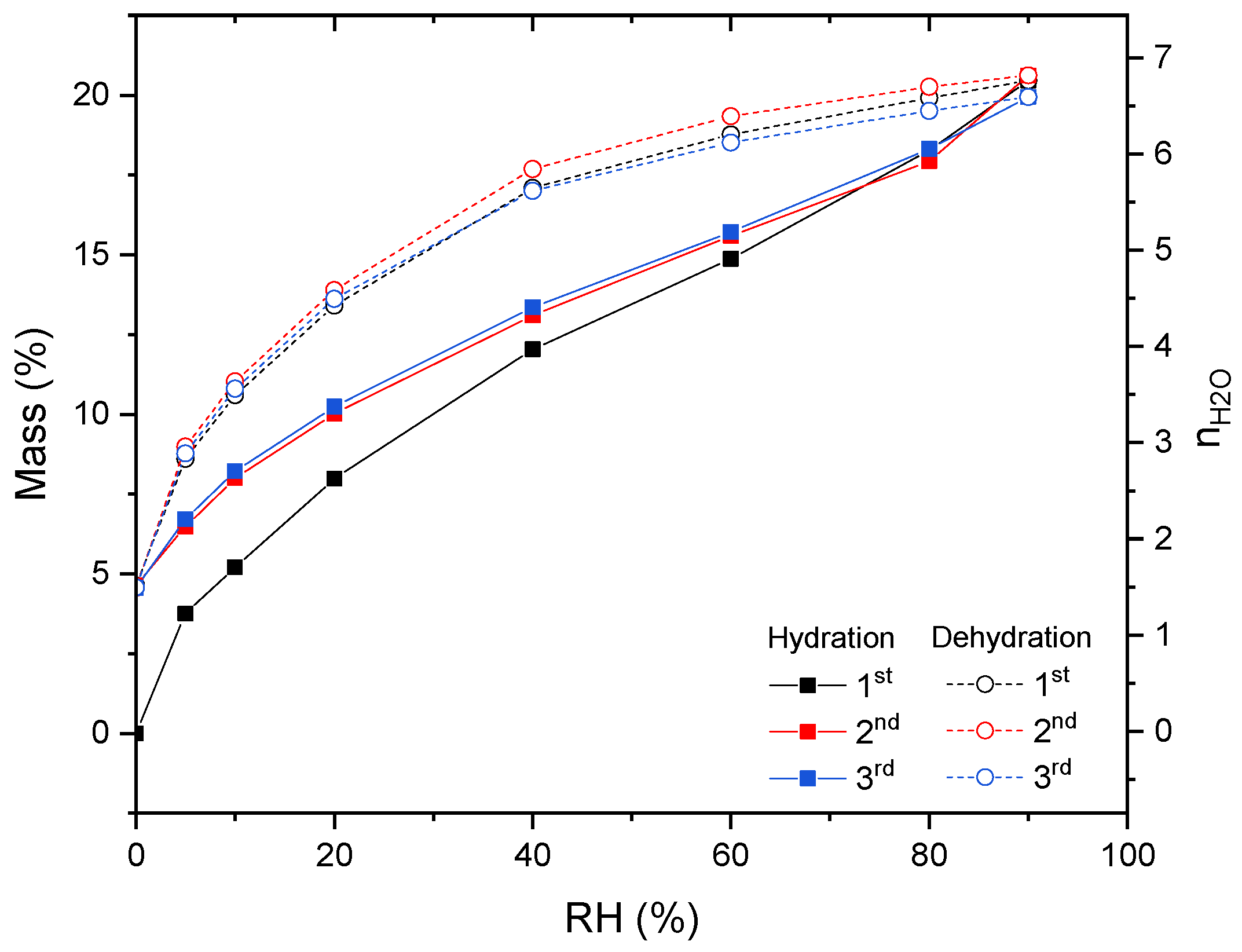Energies 15 04339 g008
