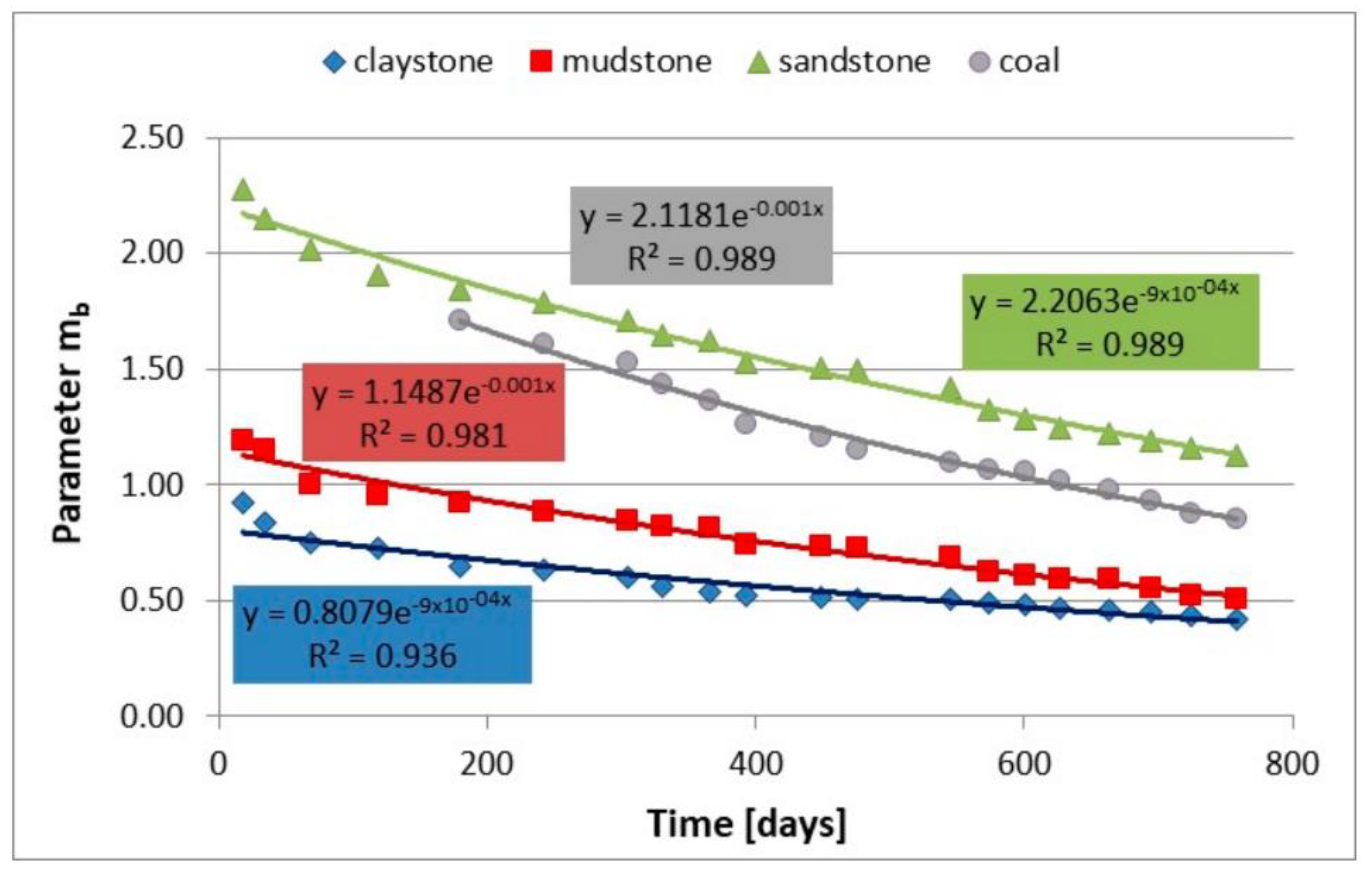 Energies 15 04340 g011 550