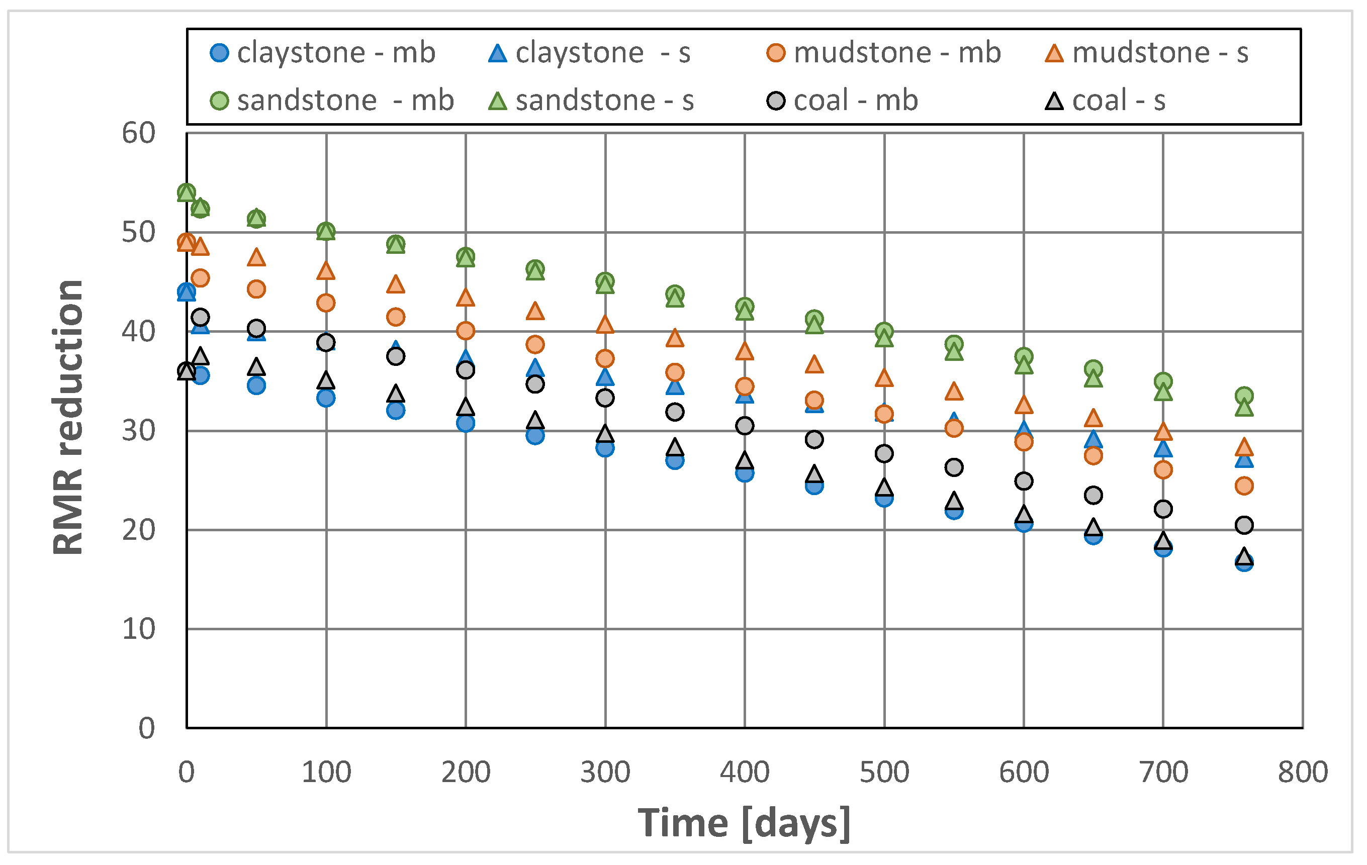 Energies 15 04340 g013 550