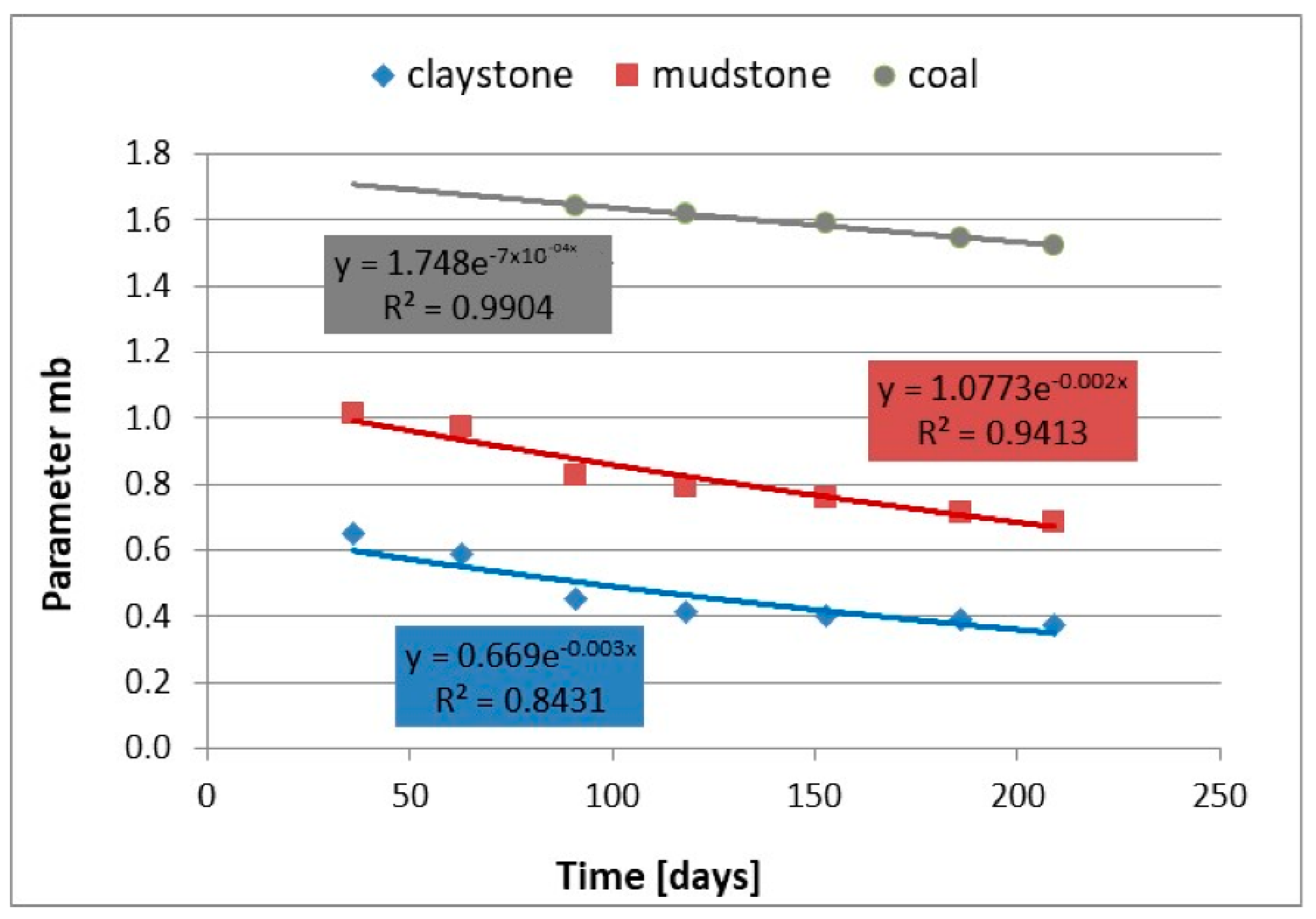 Energies 15 04340 g017 550