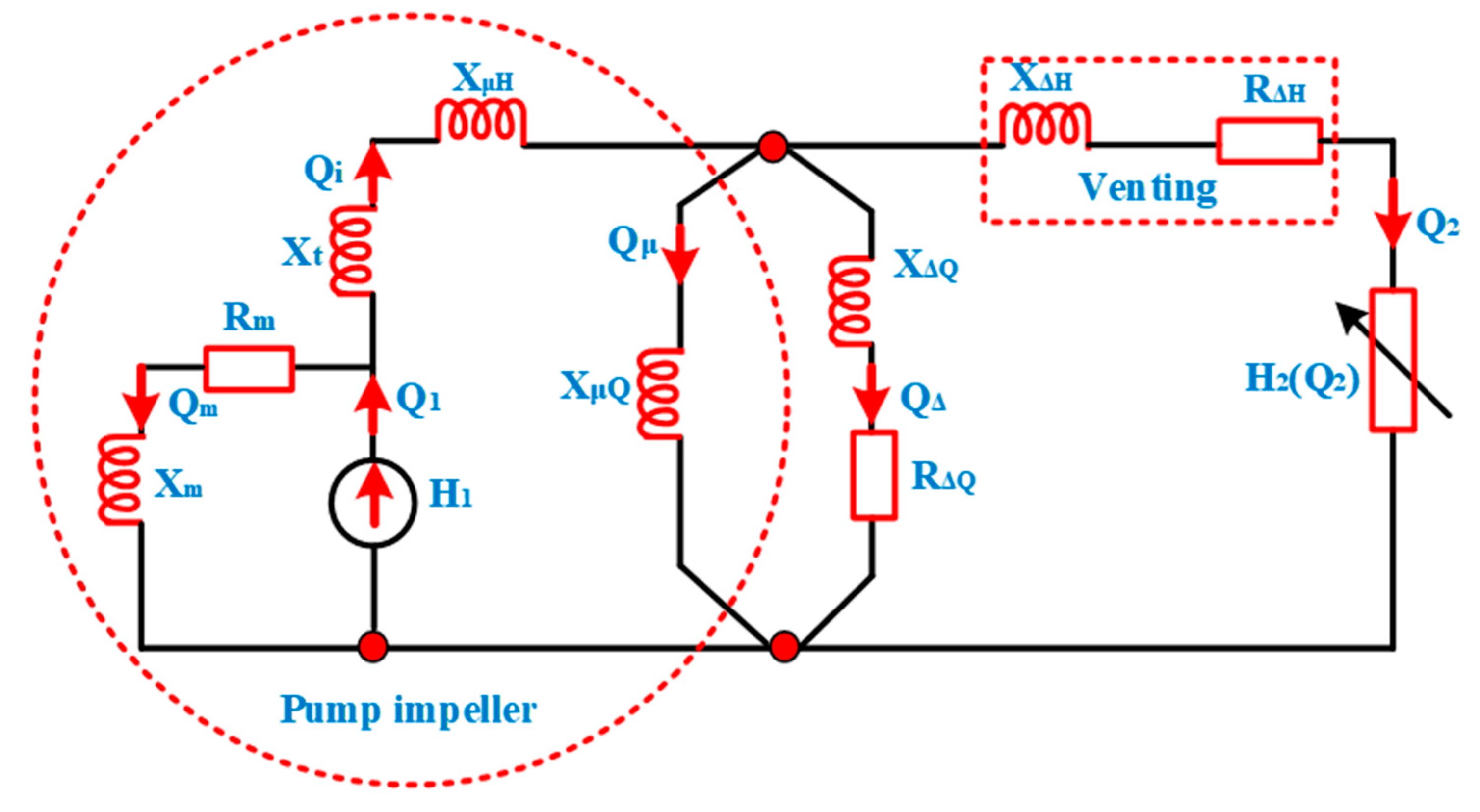 Benefiting from the environmental protection and energy saving of  construction machinery, VFD (Variable-frequency Drive) needs, solar  environmental protection motor 