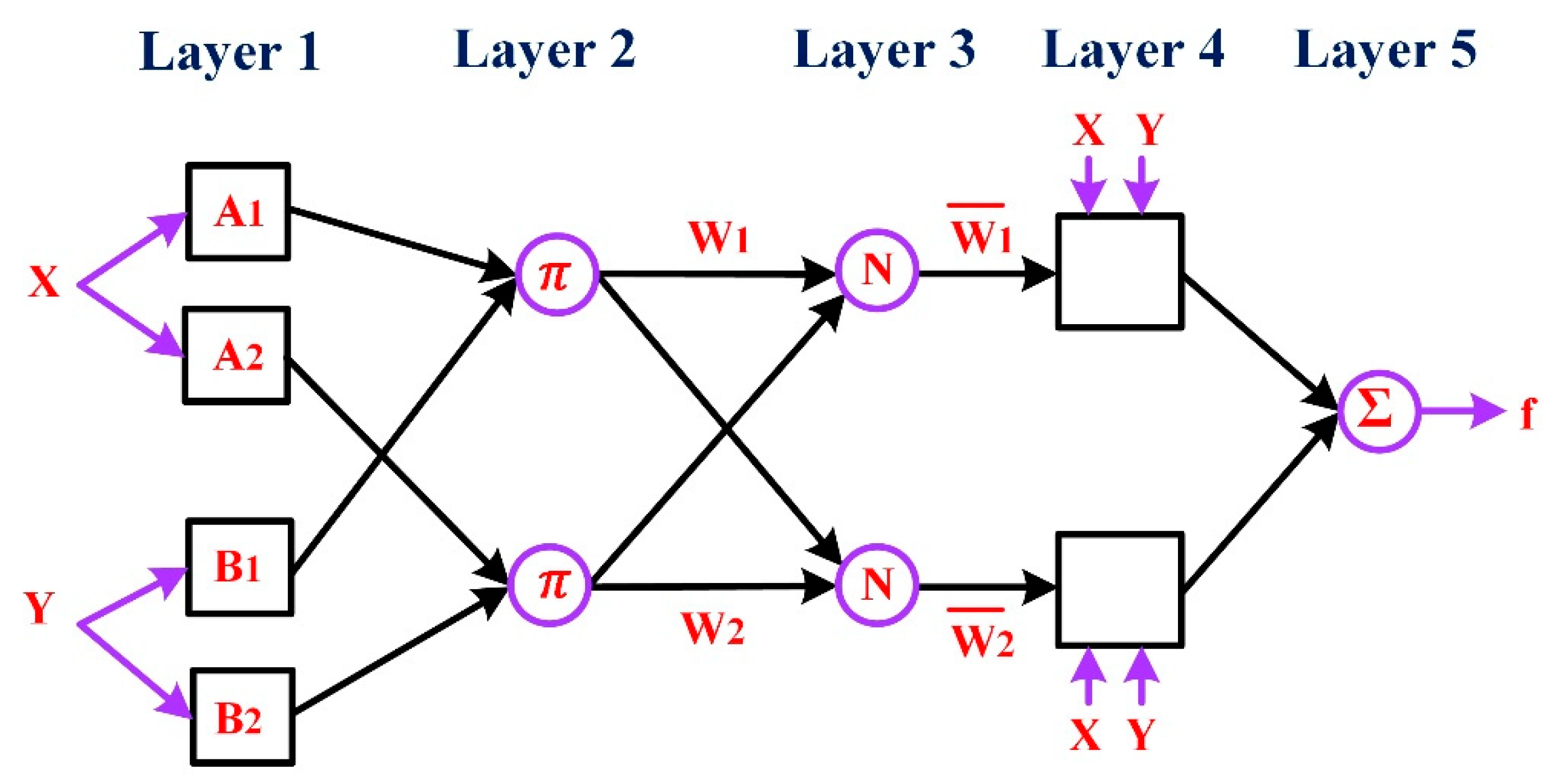 Energies 15 04343 g003 550