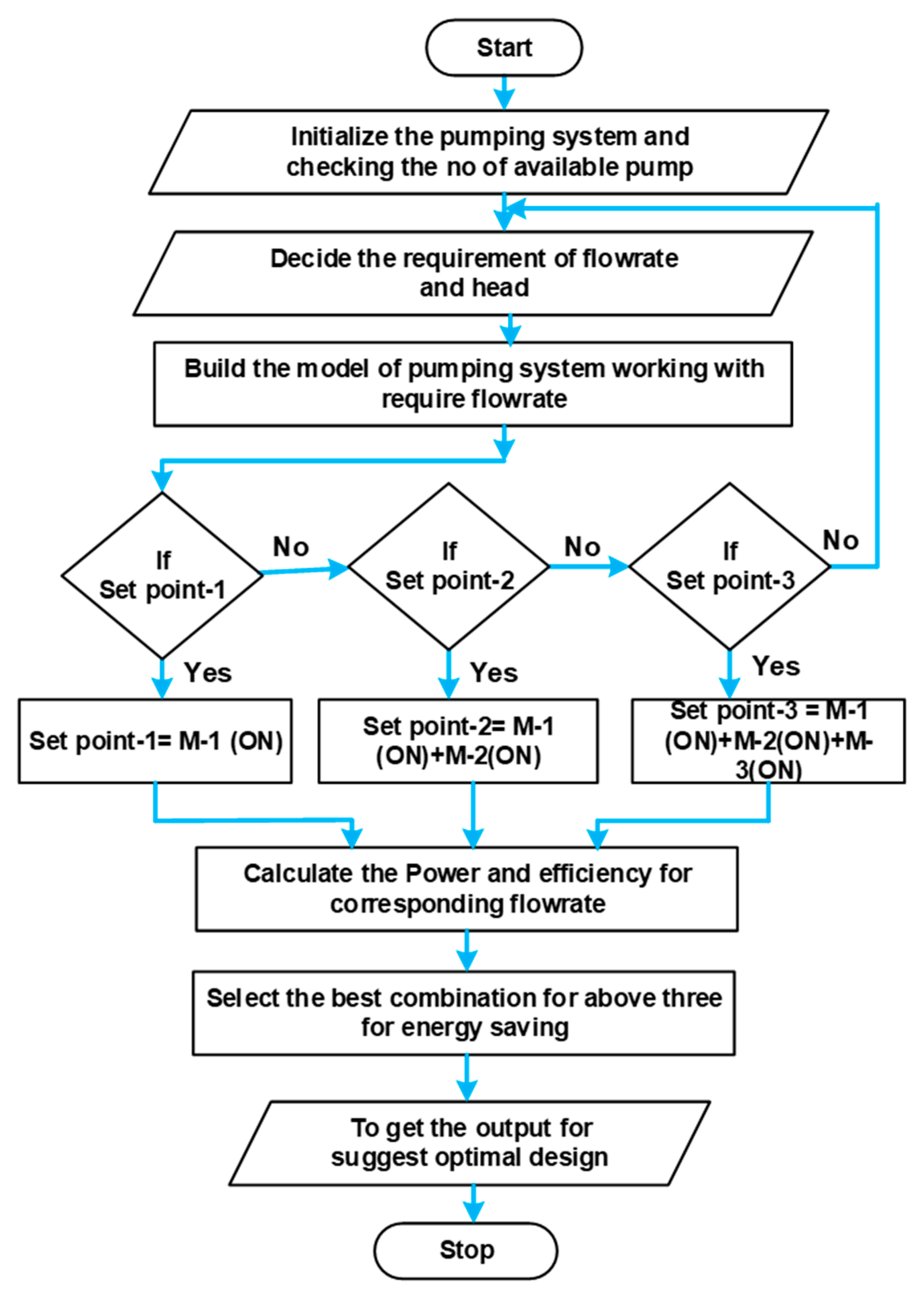Energies 15 04343 g006 550