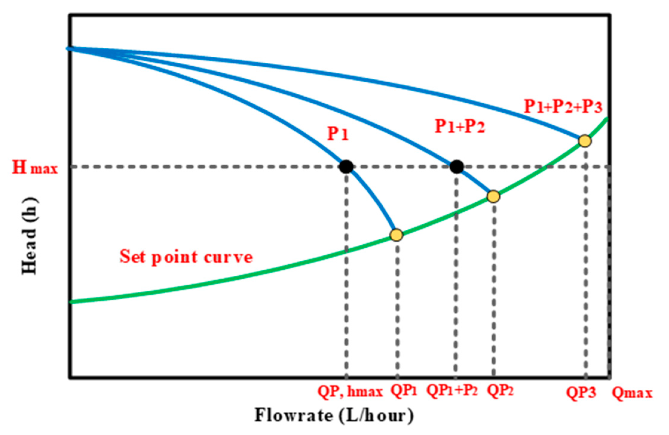 Energies 15 04343 g007 550