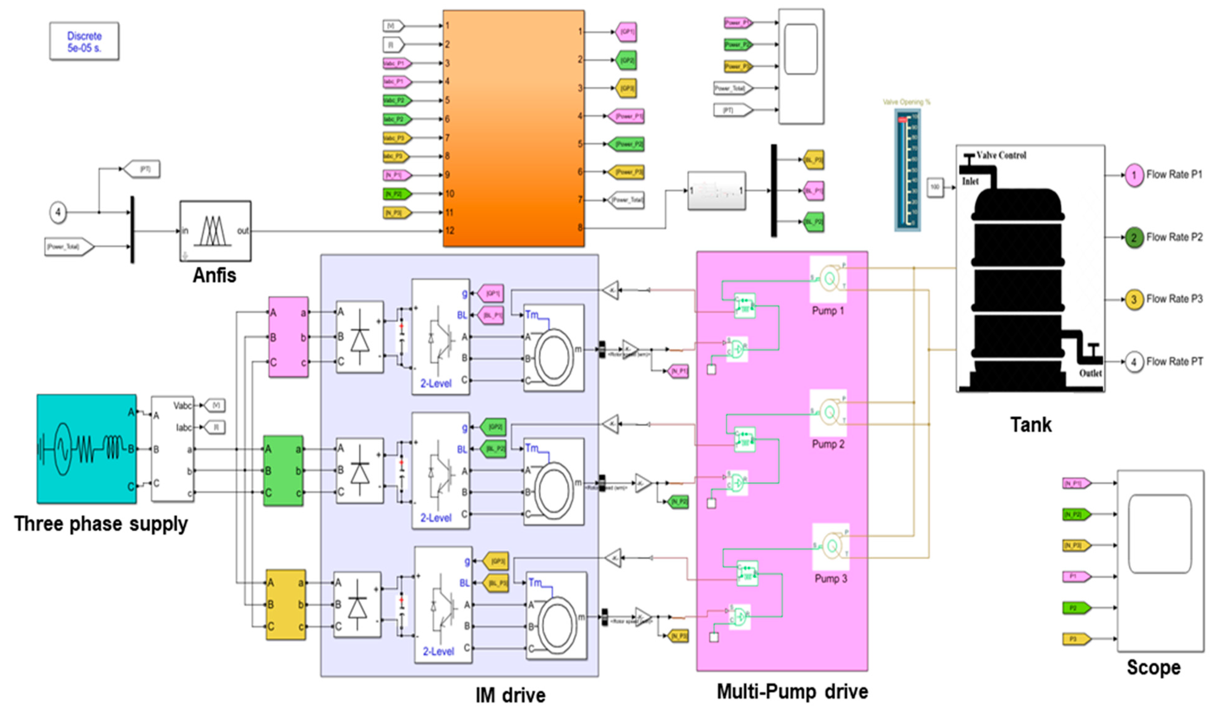 Energies 15 04343 g008 550