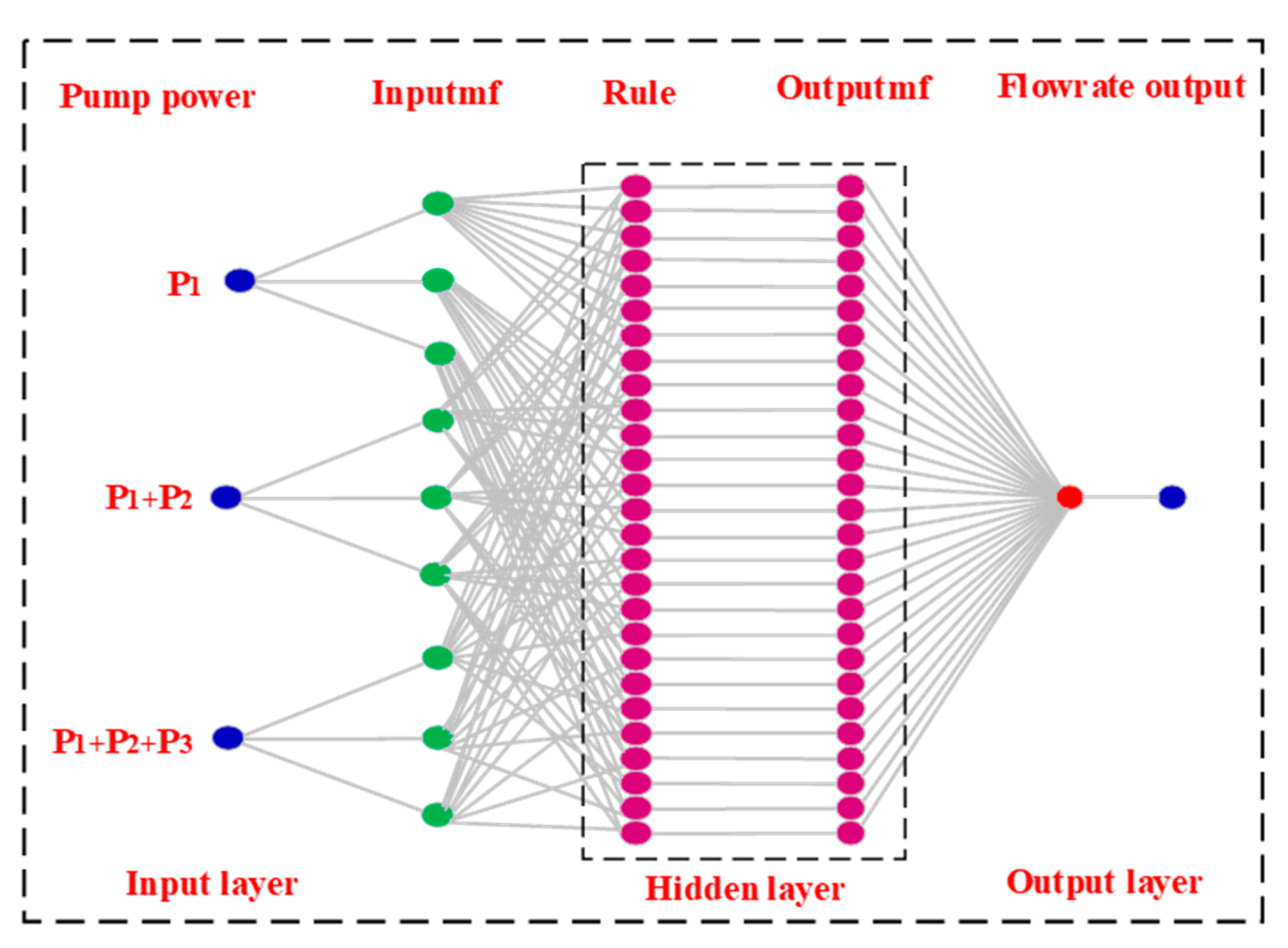 Energies 15 04343 g010 550