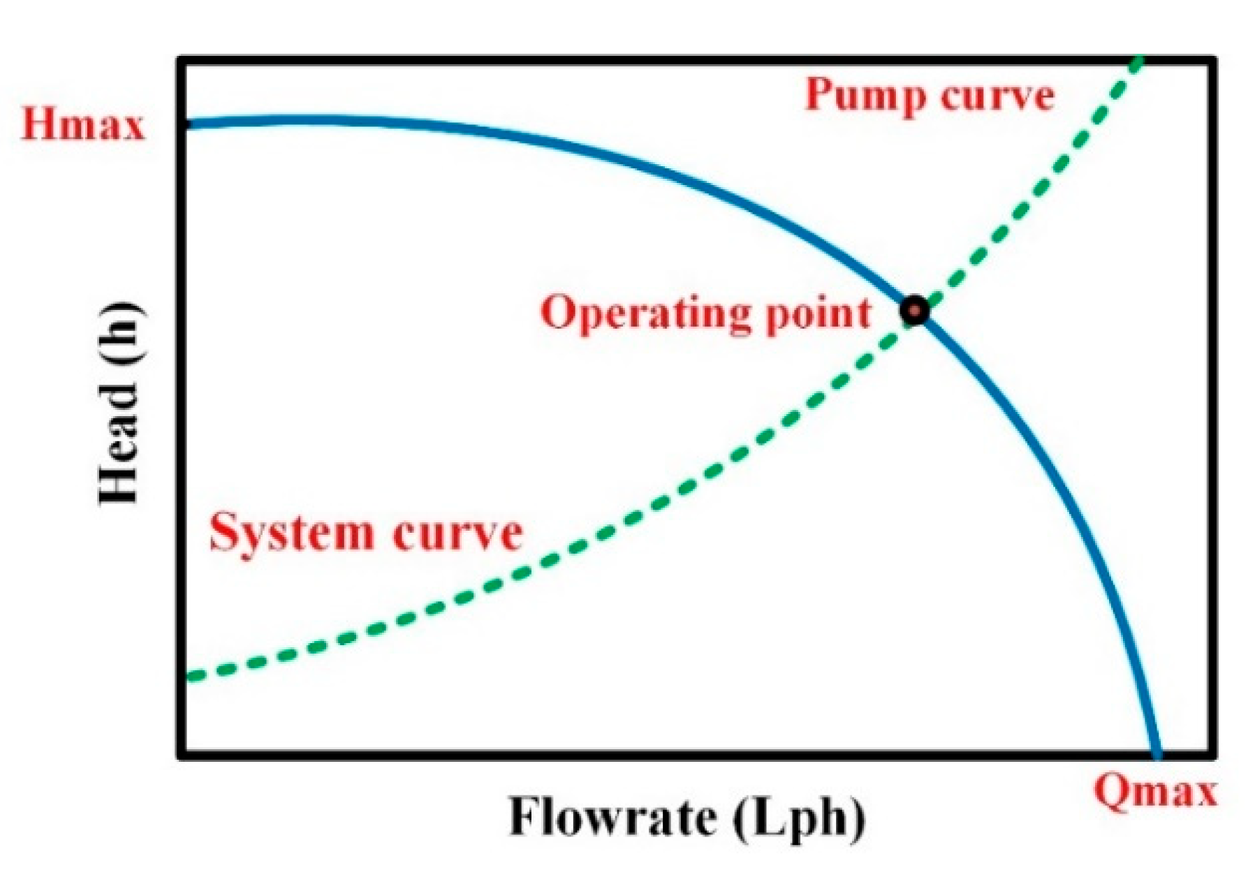 Energies 15 04343 g013 550