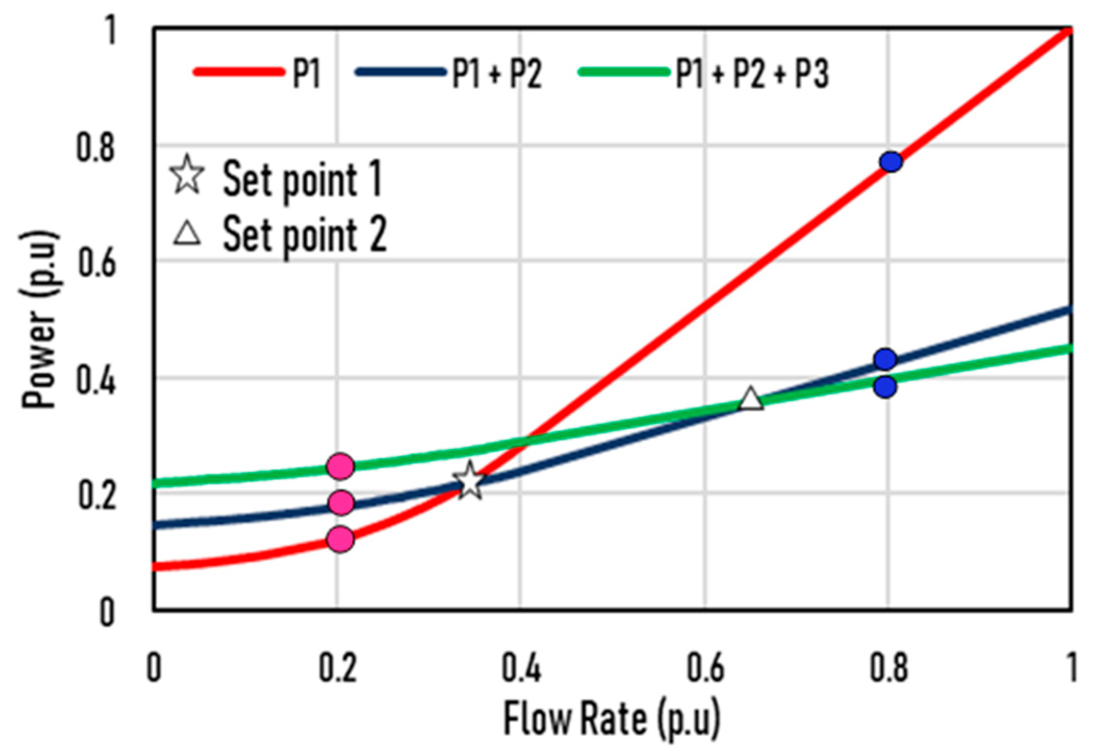 Energies 15 04343 g014 550