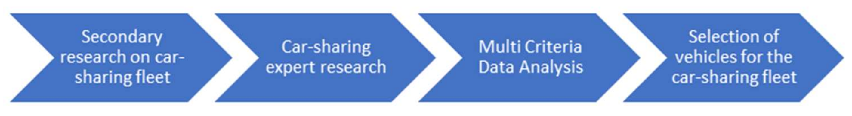 Energies 15 04344 g001 550