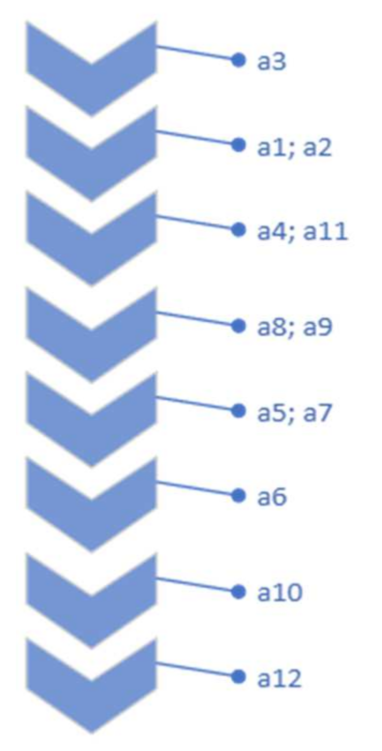 Energies 15 04344 g002 550