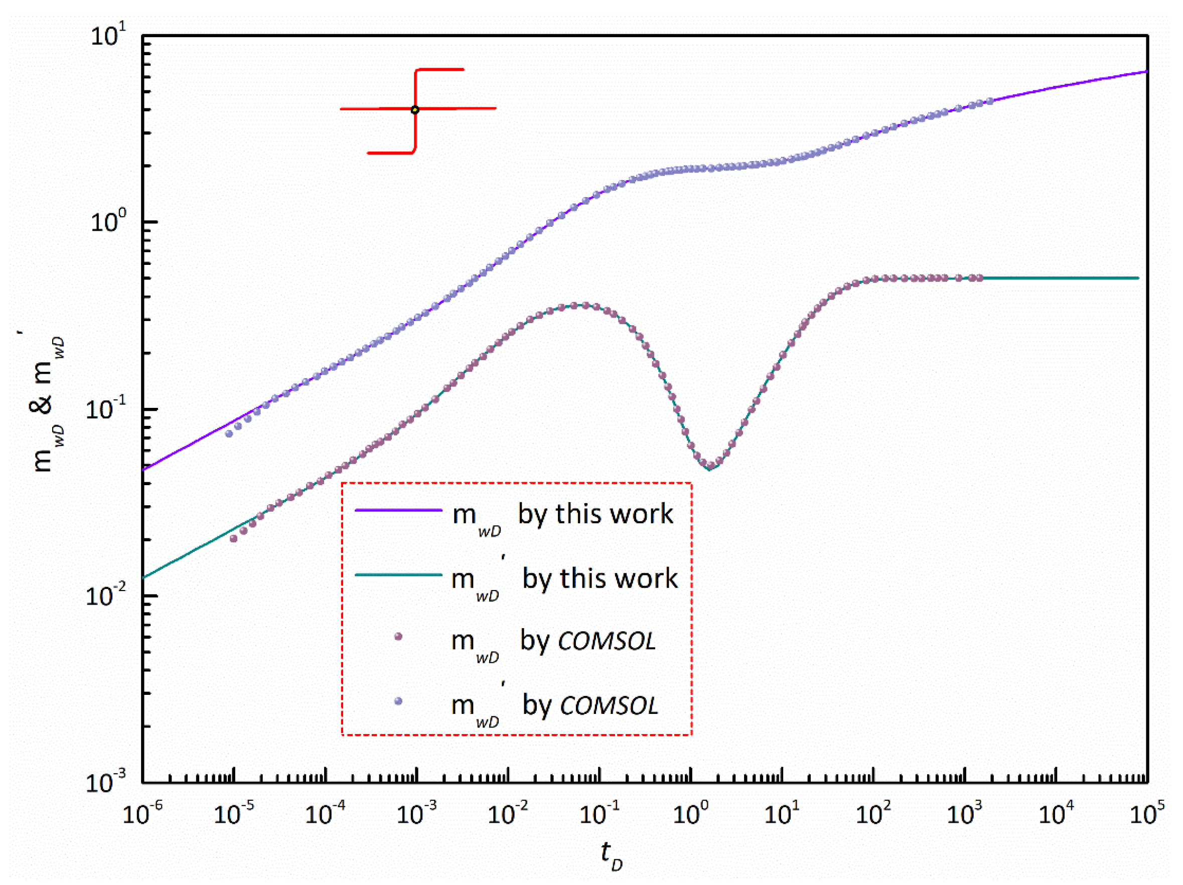 Energies 15 04345 g003