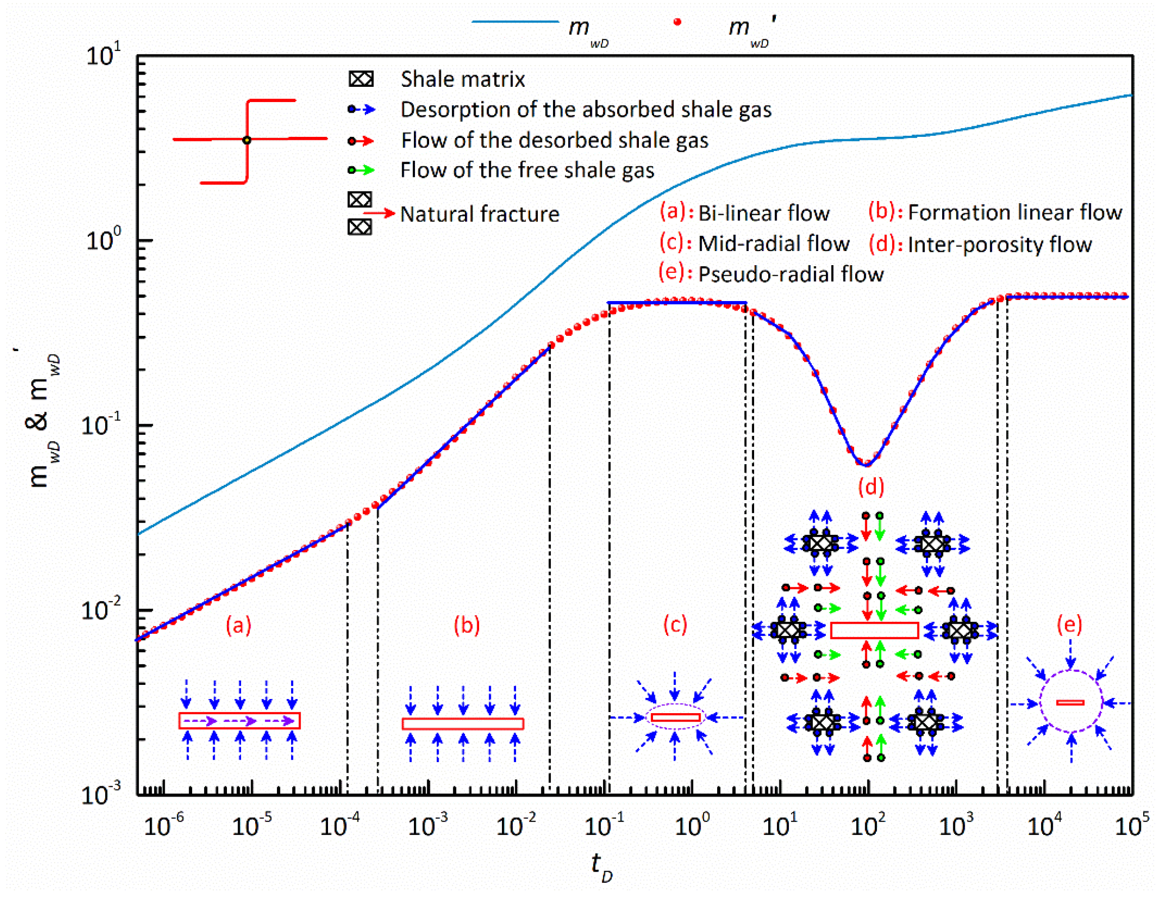 Energies 15 04345 g004