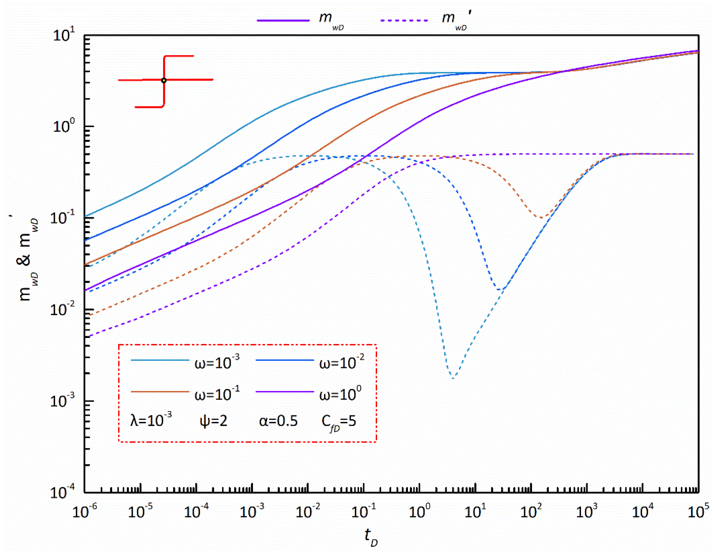 Energies 15 04345 g005