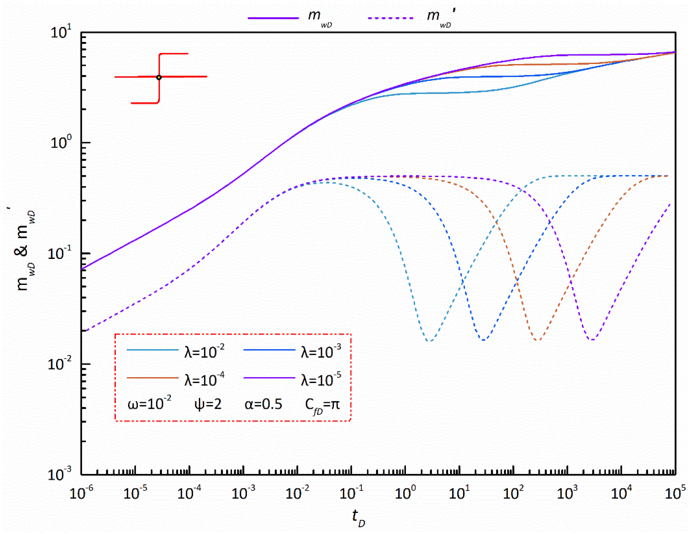Energies 15 04345 g006