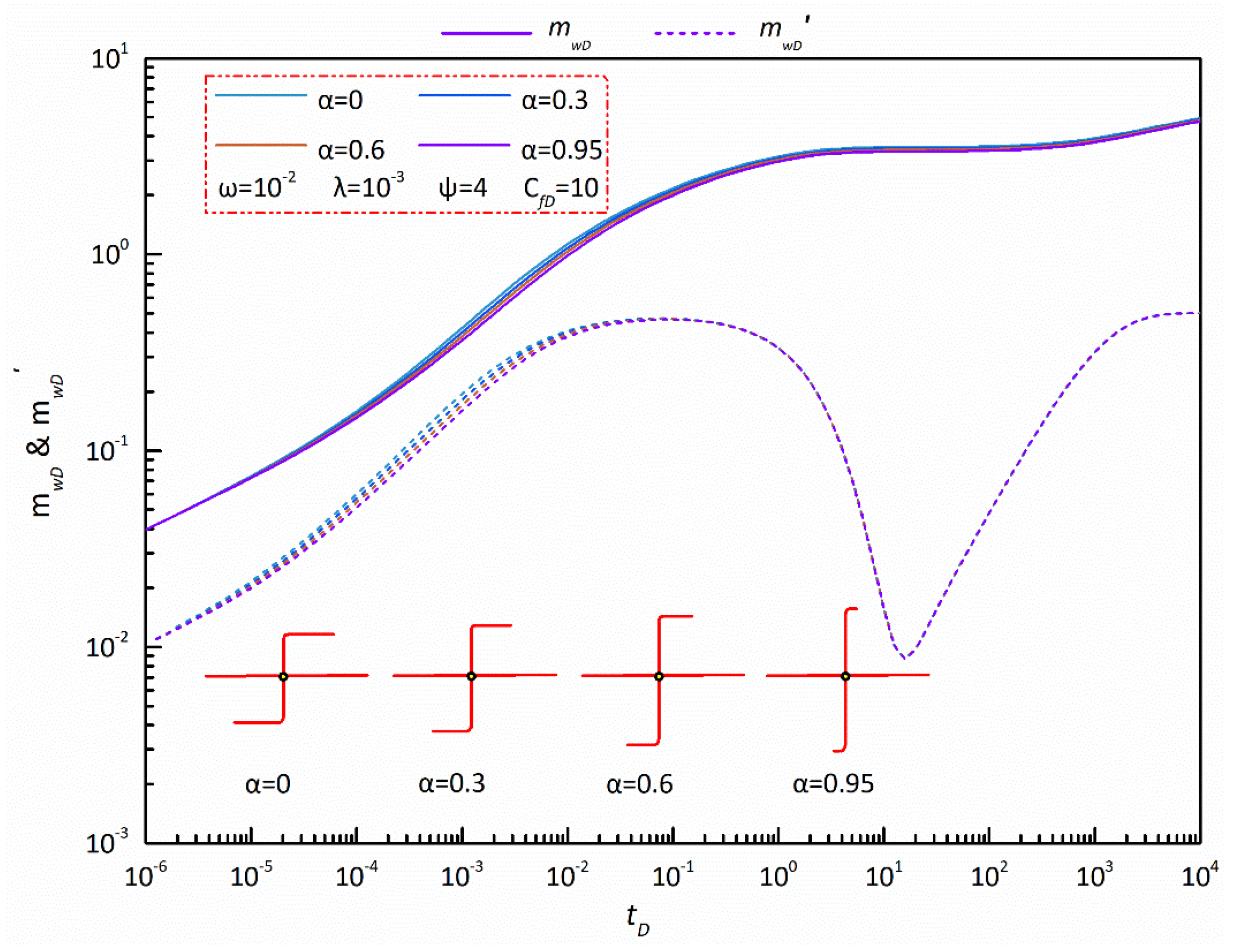 Energies 15 04345 g008