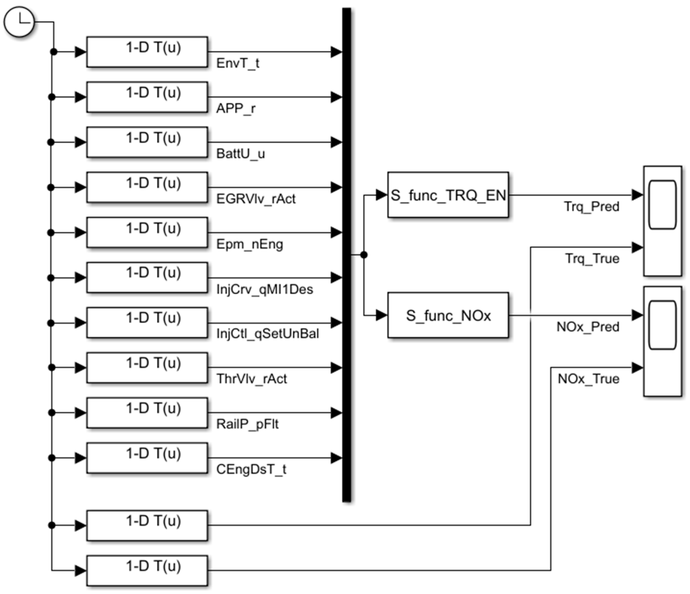 Energies 15 04346 g003 550
