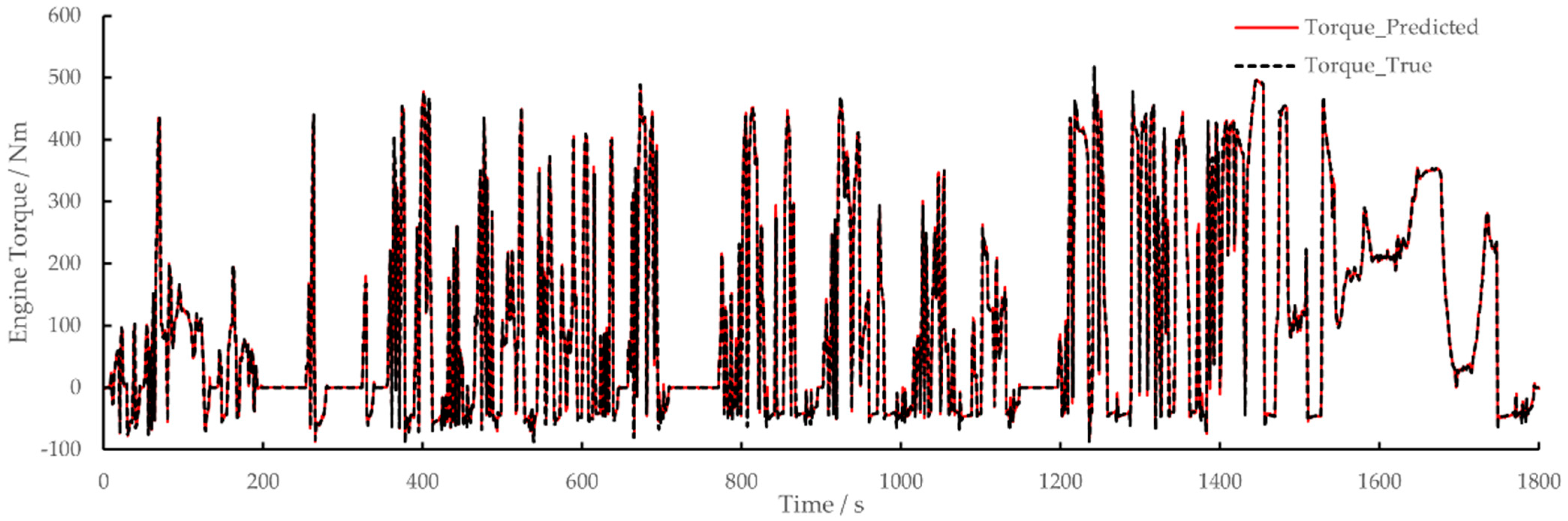 Energies 15 04346 g004 550